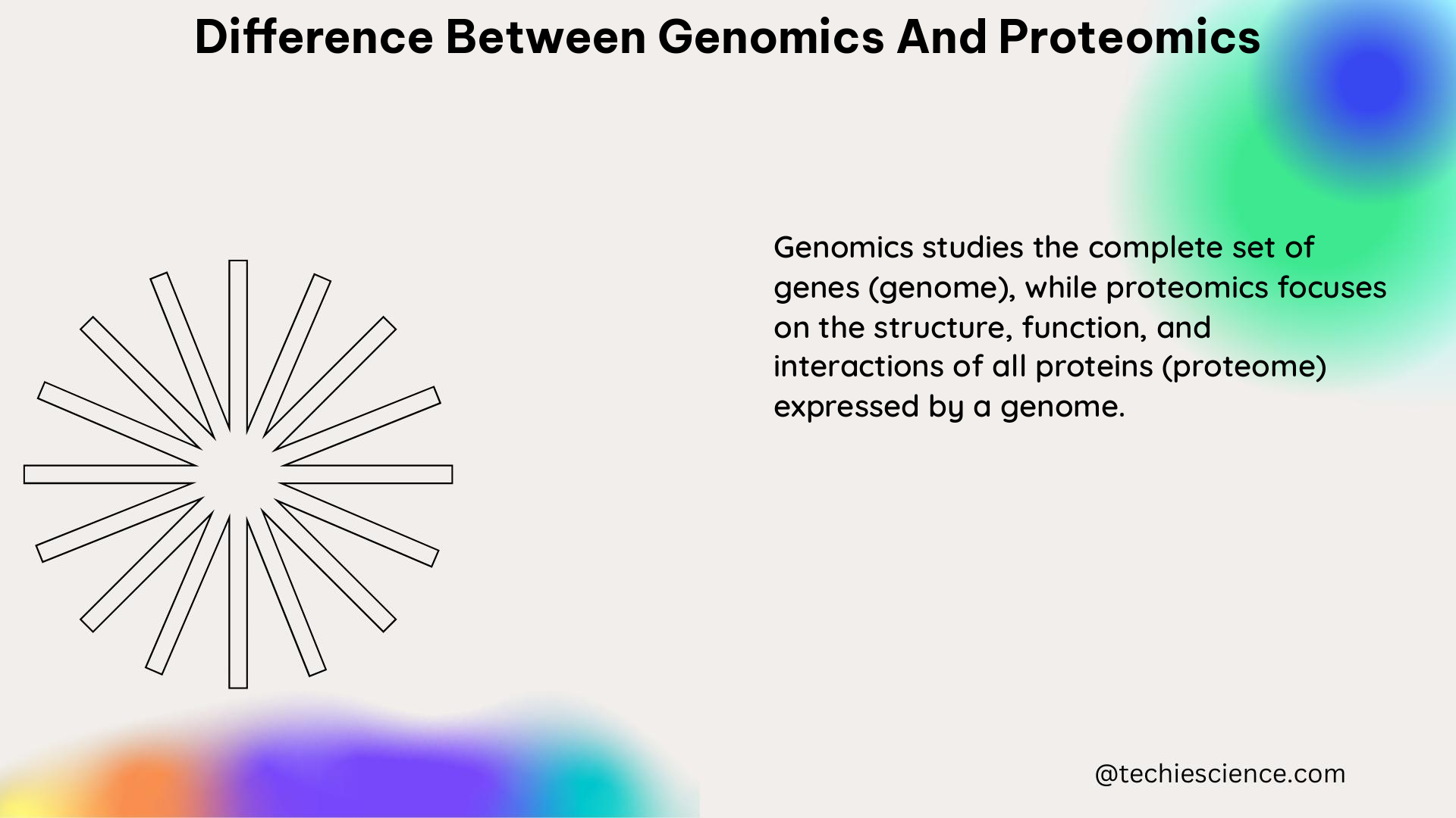 difference between genomics and proteomics