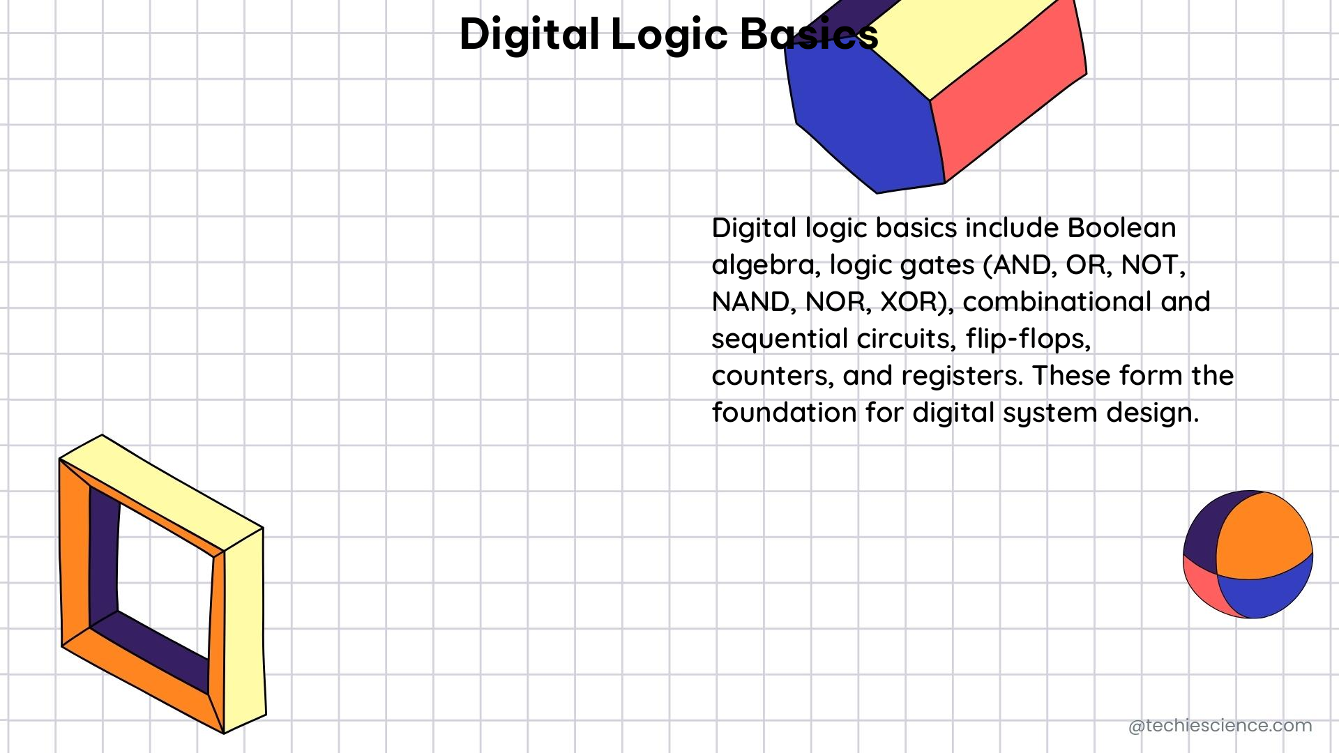 digital logic basics