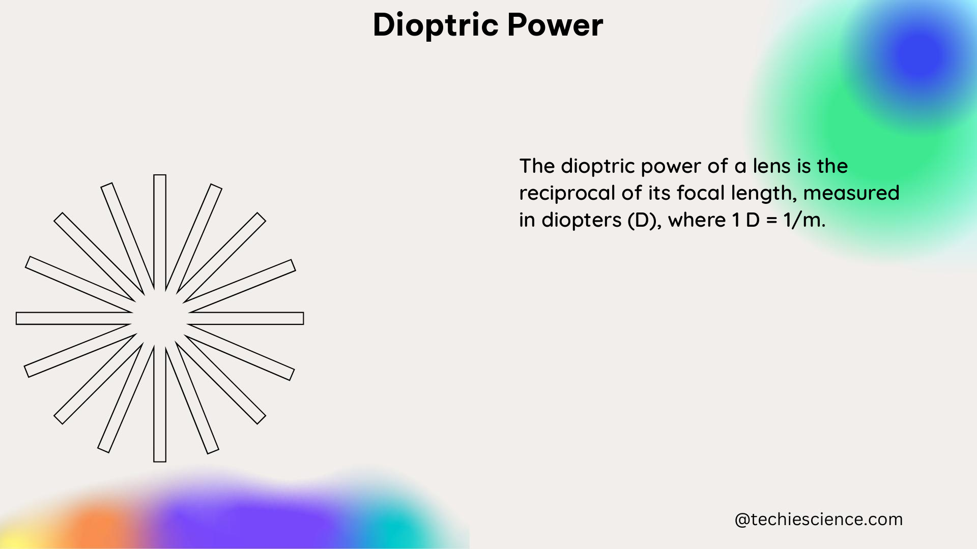 dioptric power