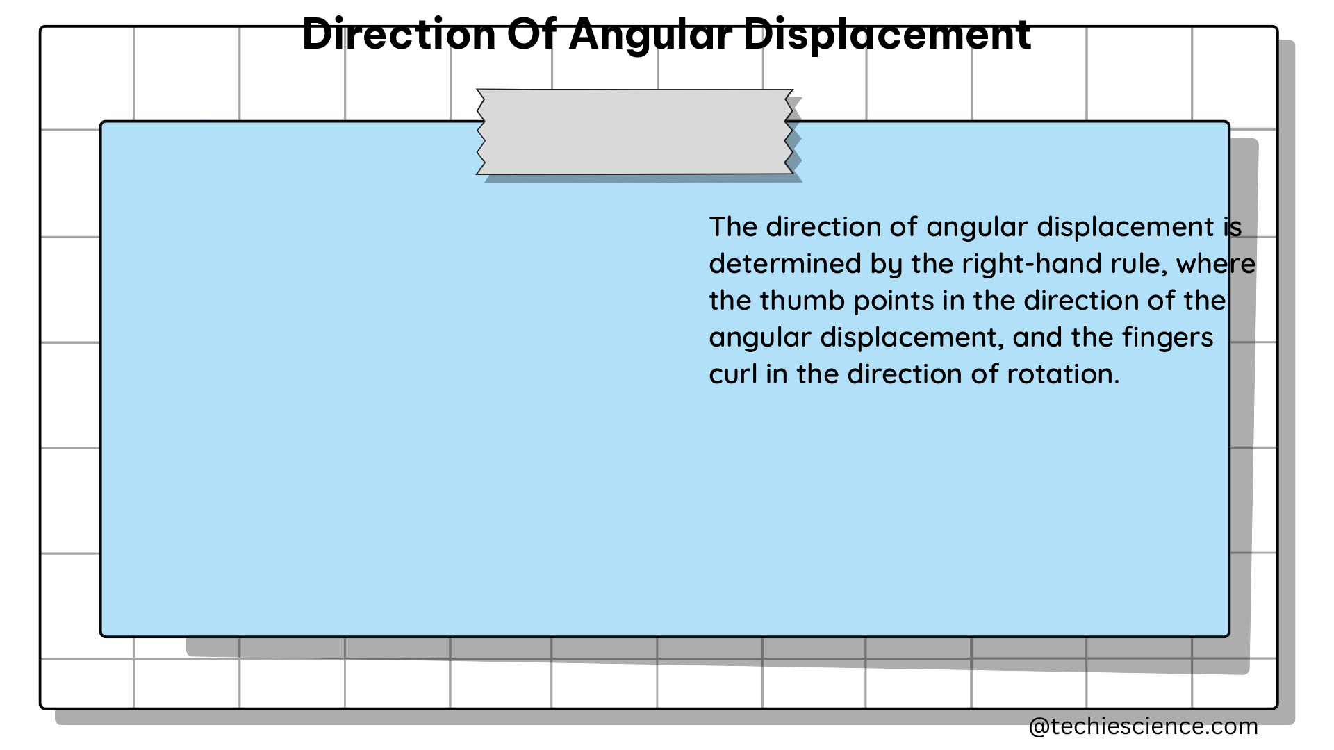 direction of angular displacement