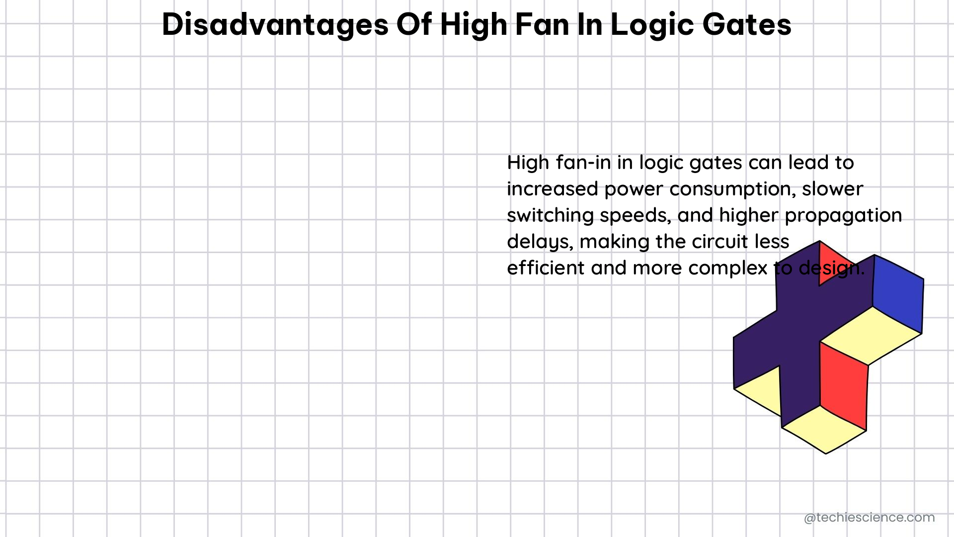 disadvantages of high fan in logic gates