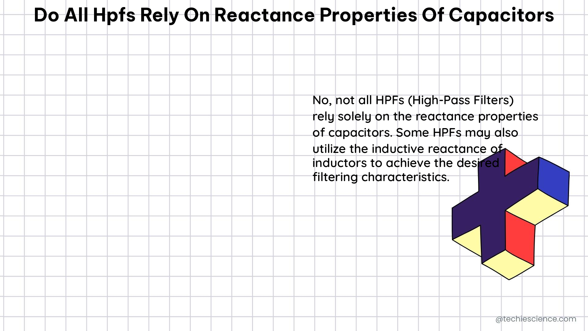 do all hpfs rely on reactance properties of capacitors