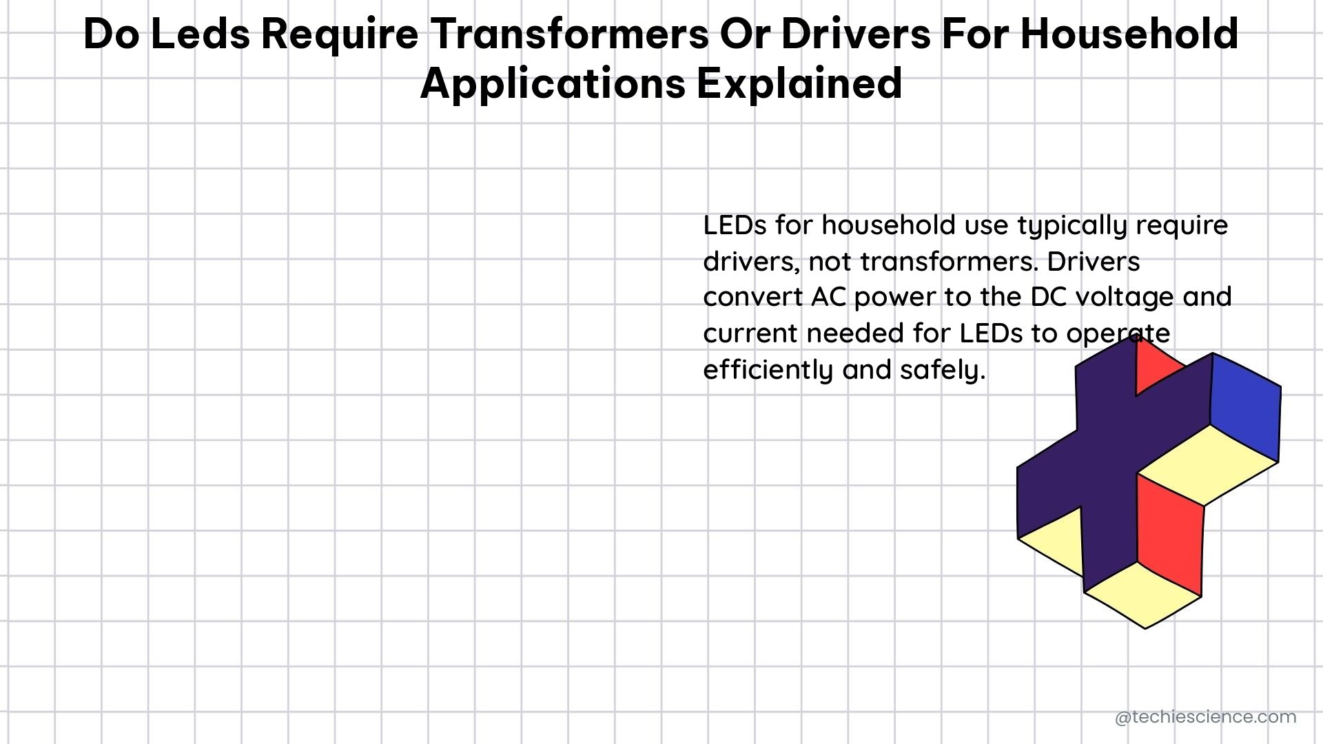 do leds require transformers or drivers for household applications