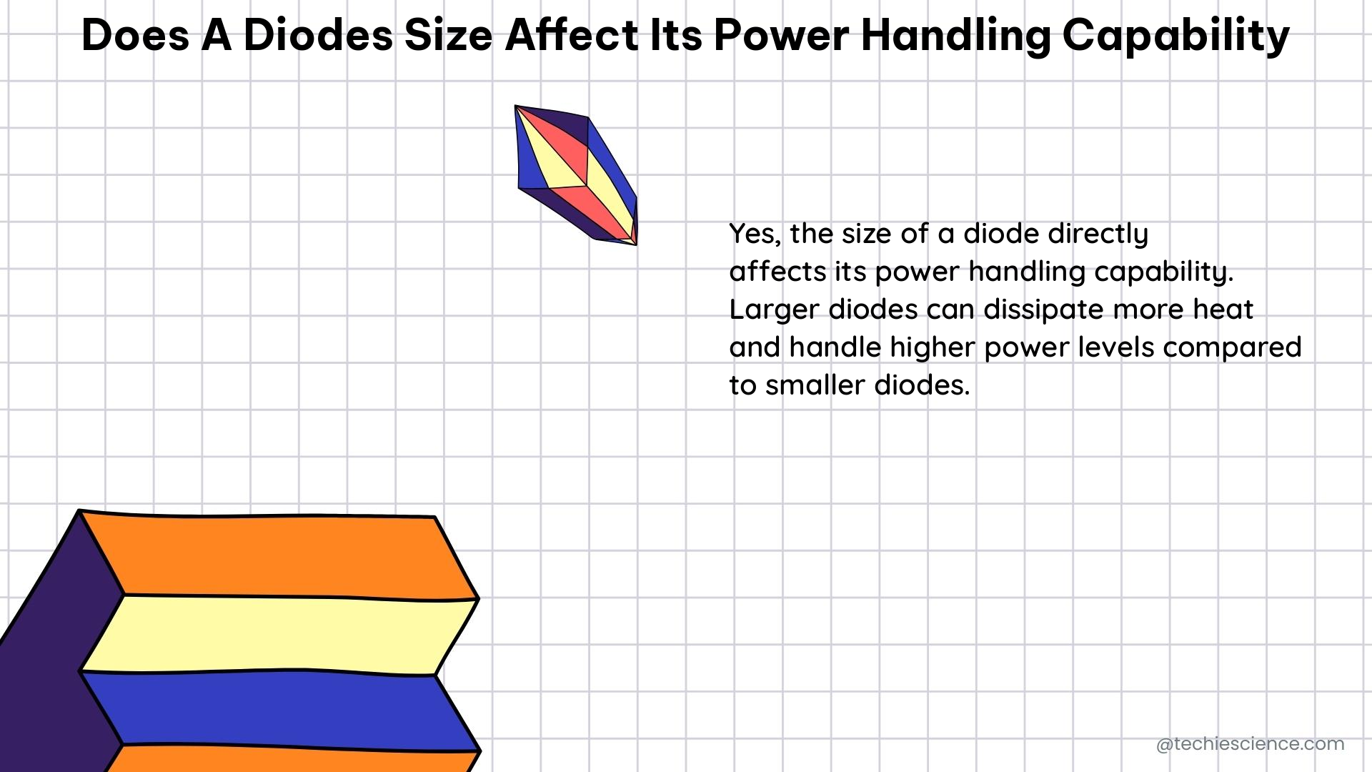 does a diodes size affect its power handling capability