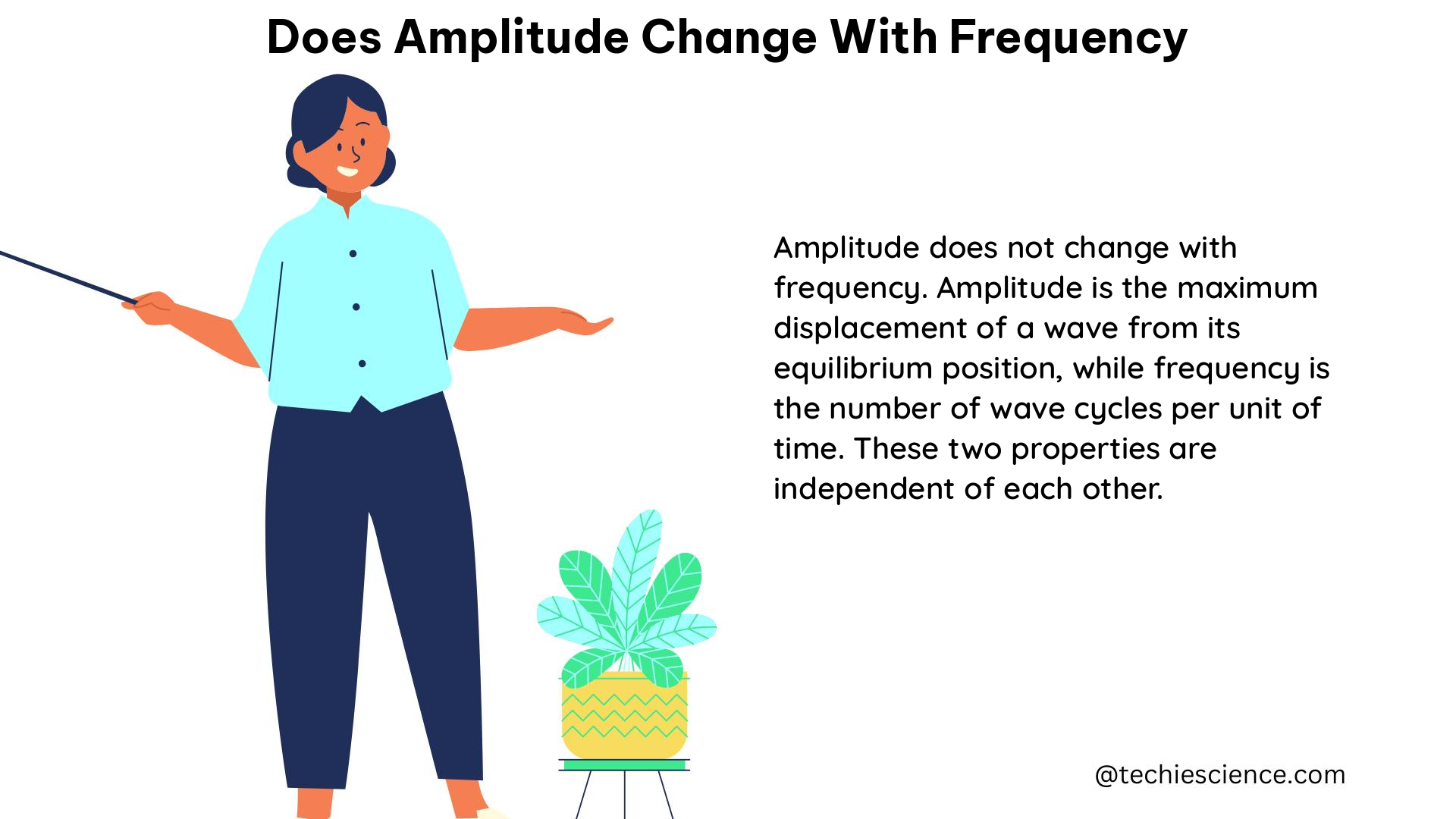 does amplitude change with frequency