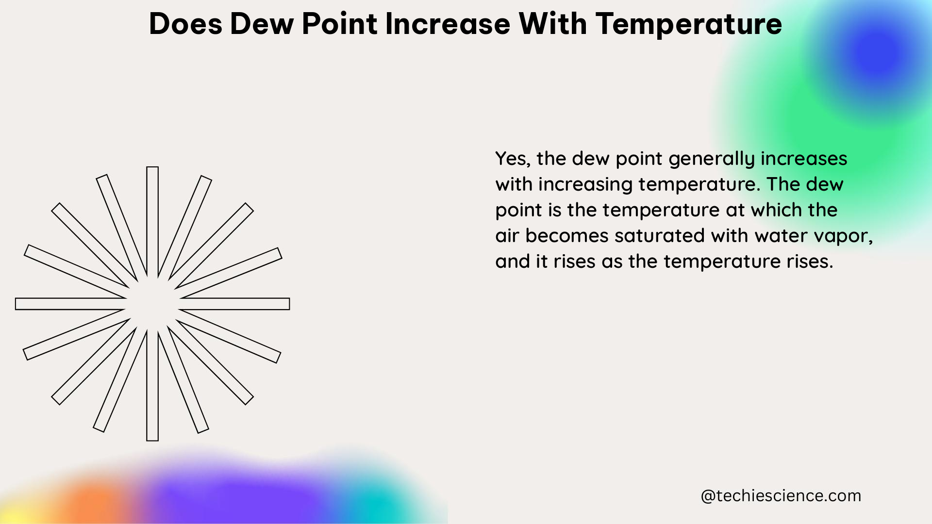 does dew point increase with temperature