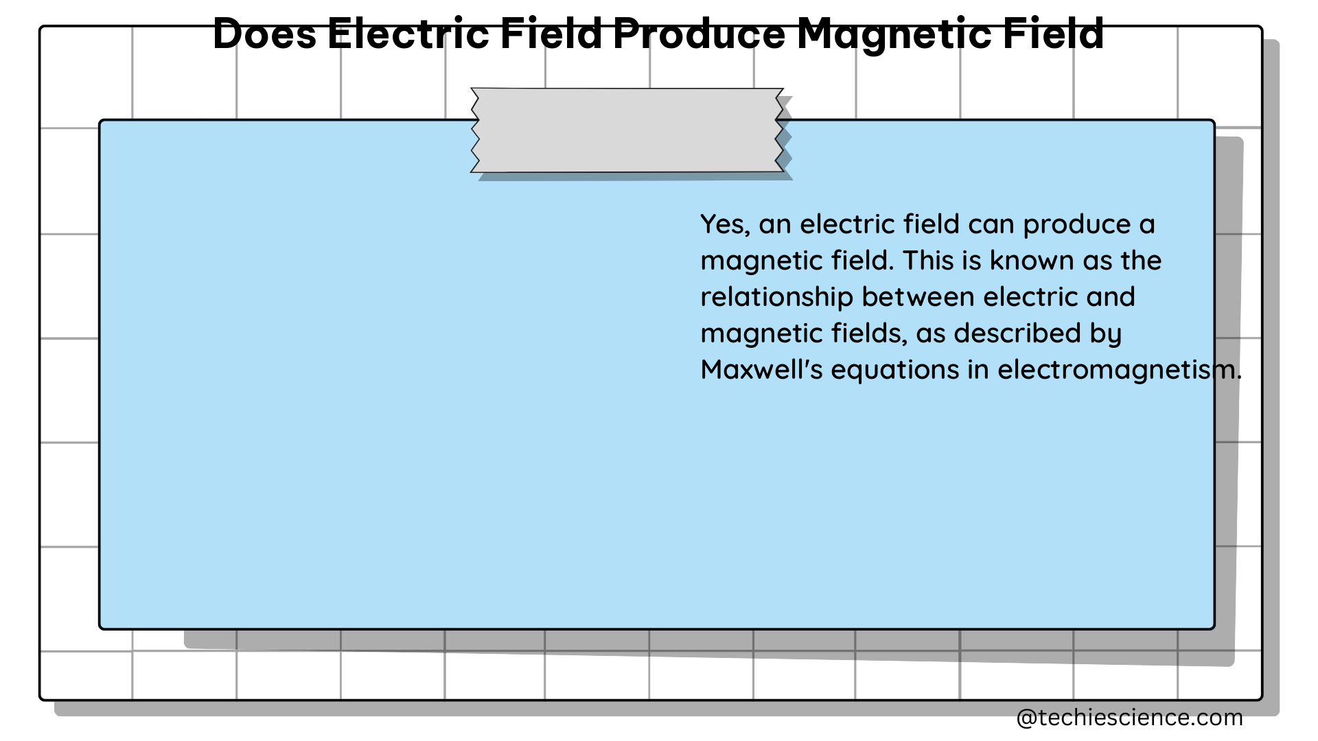 does electric field produce magnetic field