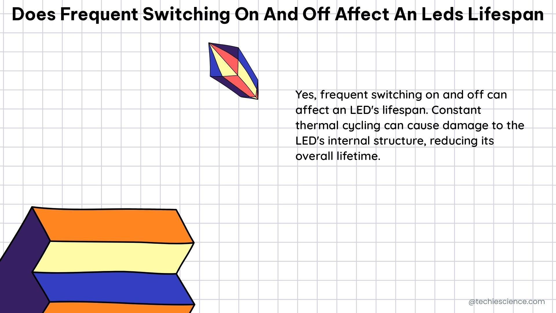 does frequent switching on and off affect an leds lifespan