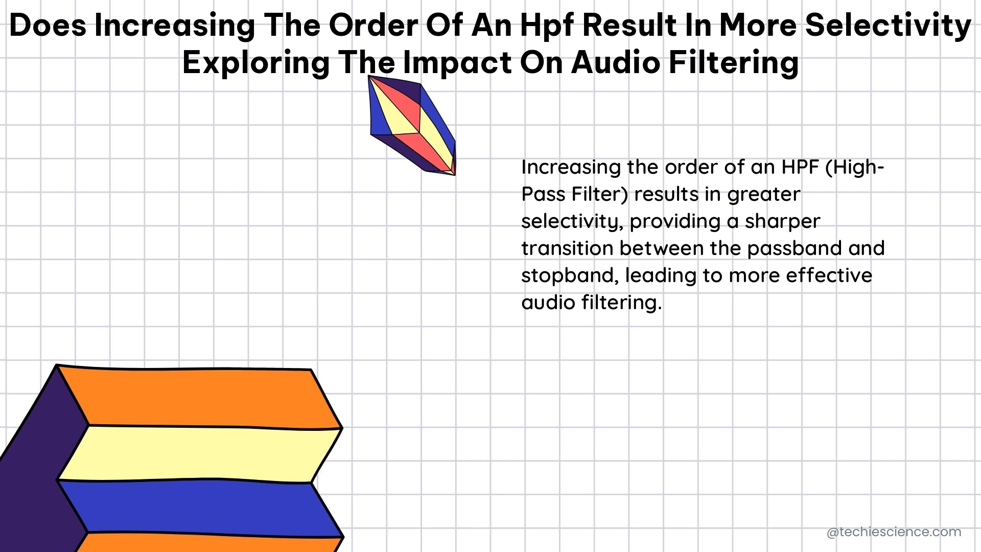 does increasing the order of an hpf result in more selectivity exploring the impact on audio filtering