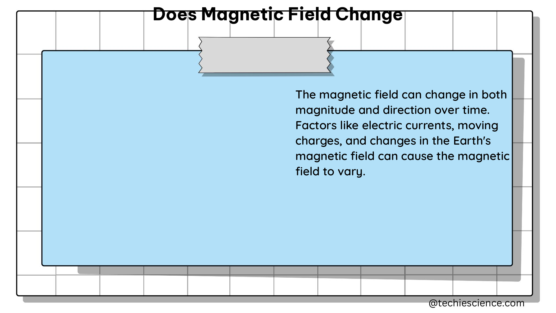 does magnetic field change