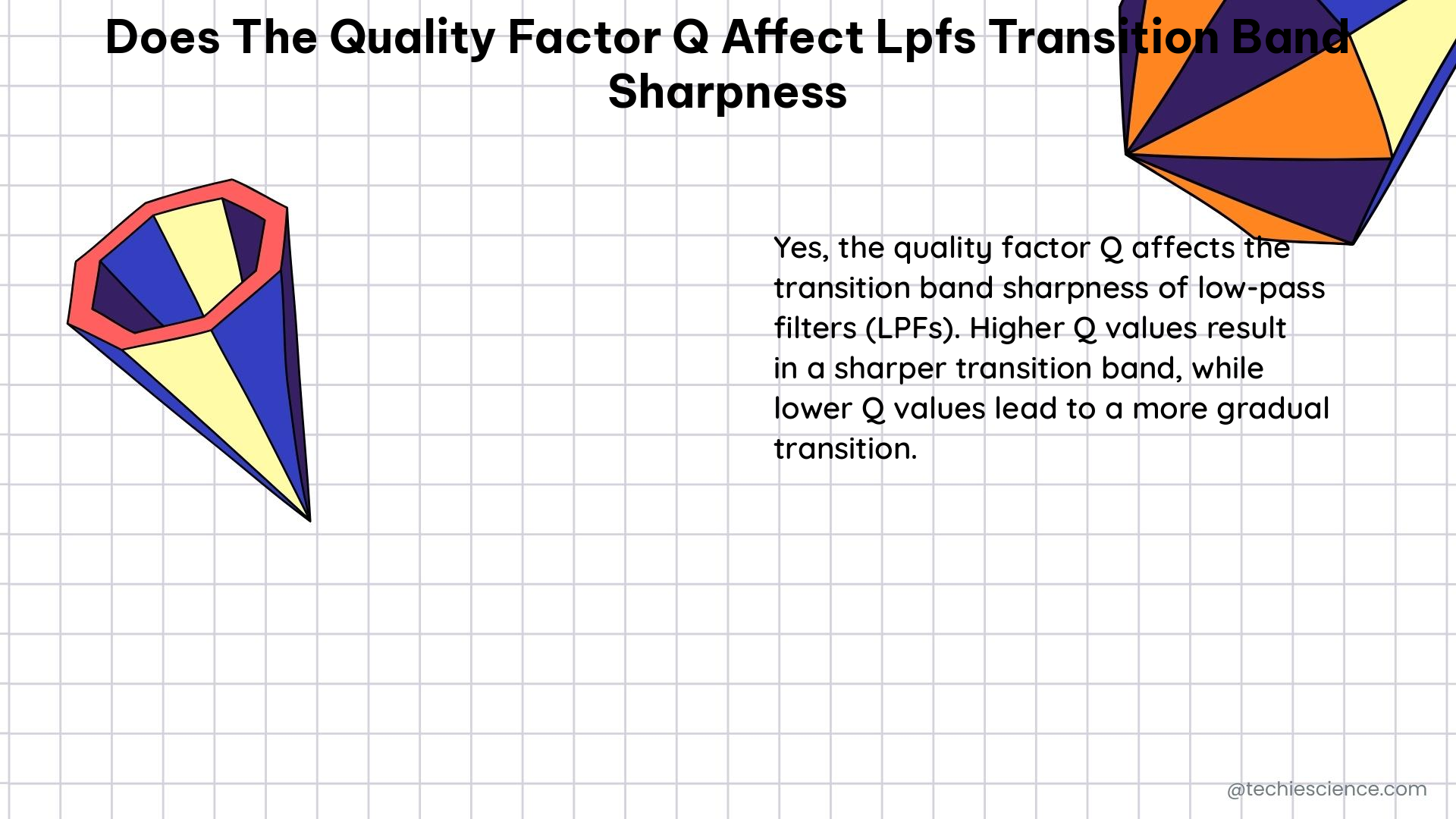 does the quality factor q affect lpfs transition band sharpness