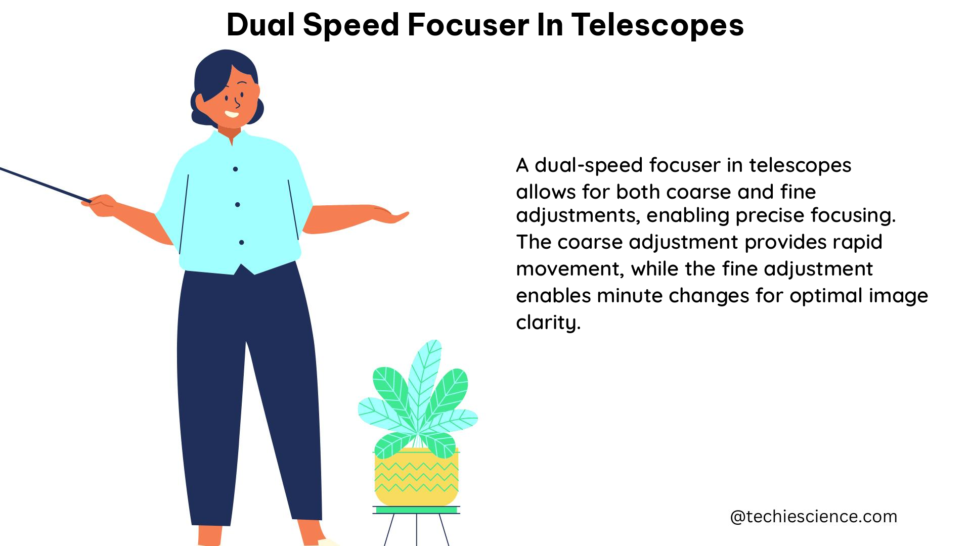 dual speed focuser in telescopes