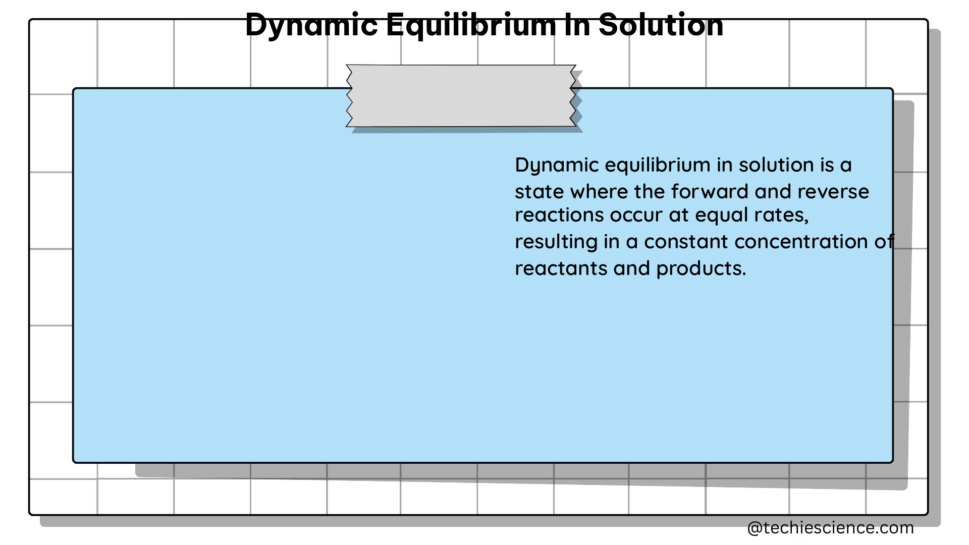 dynamic equilibrium in solution