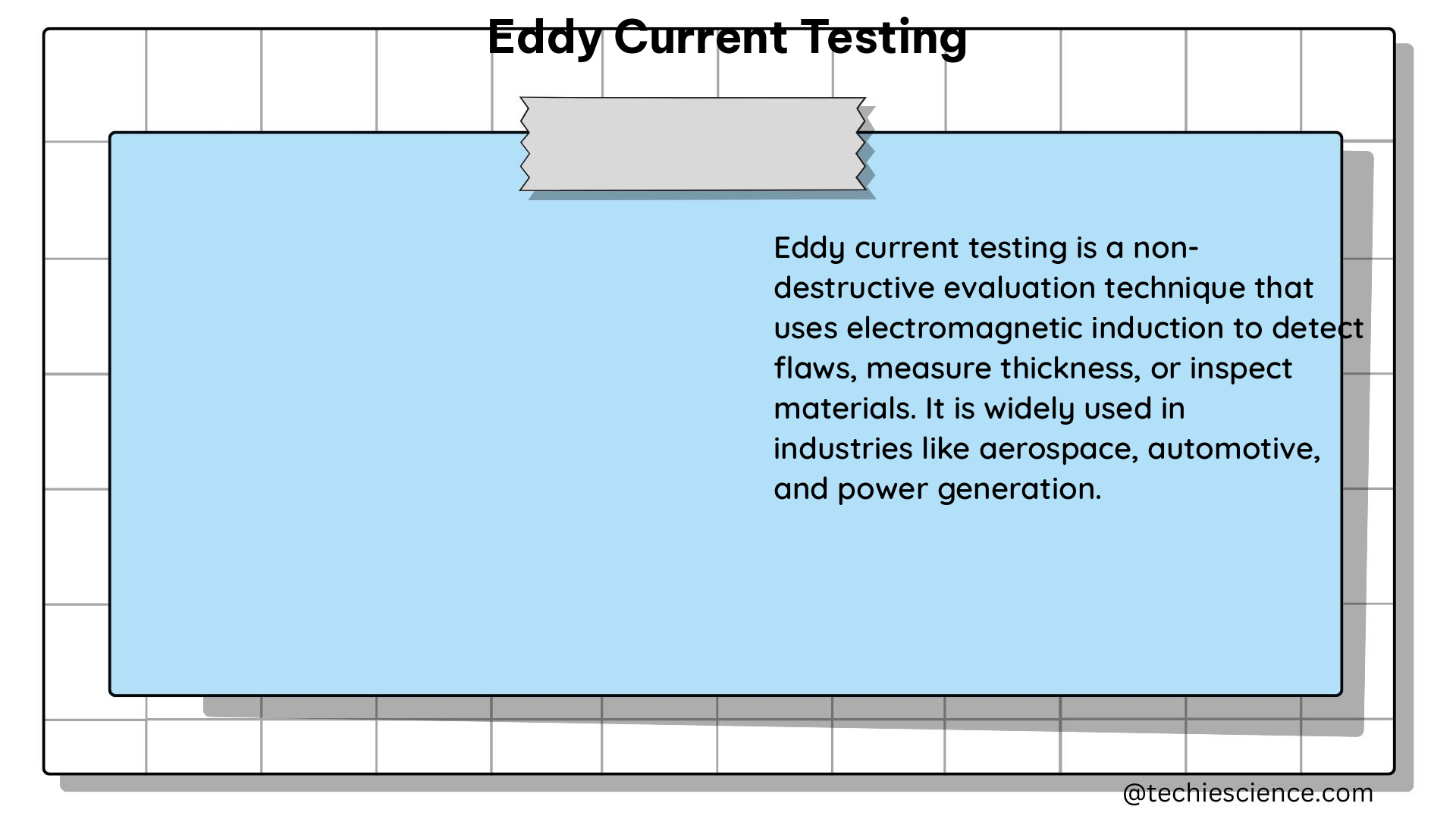 eddy current testing