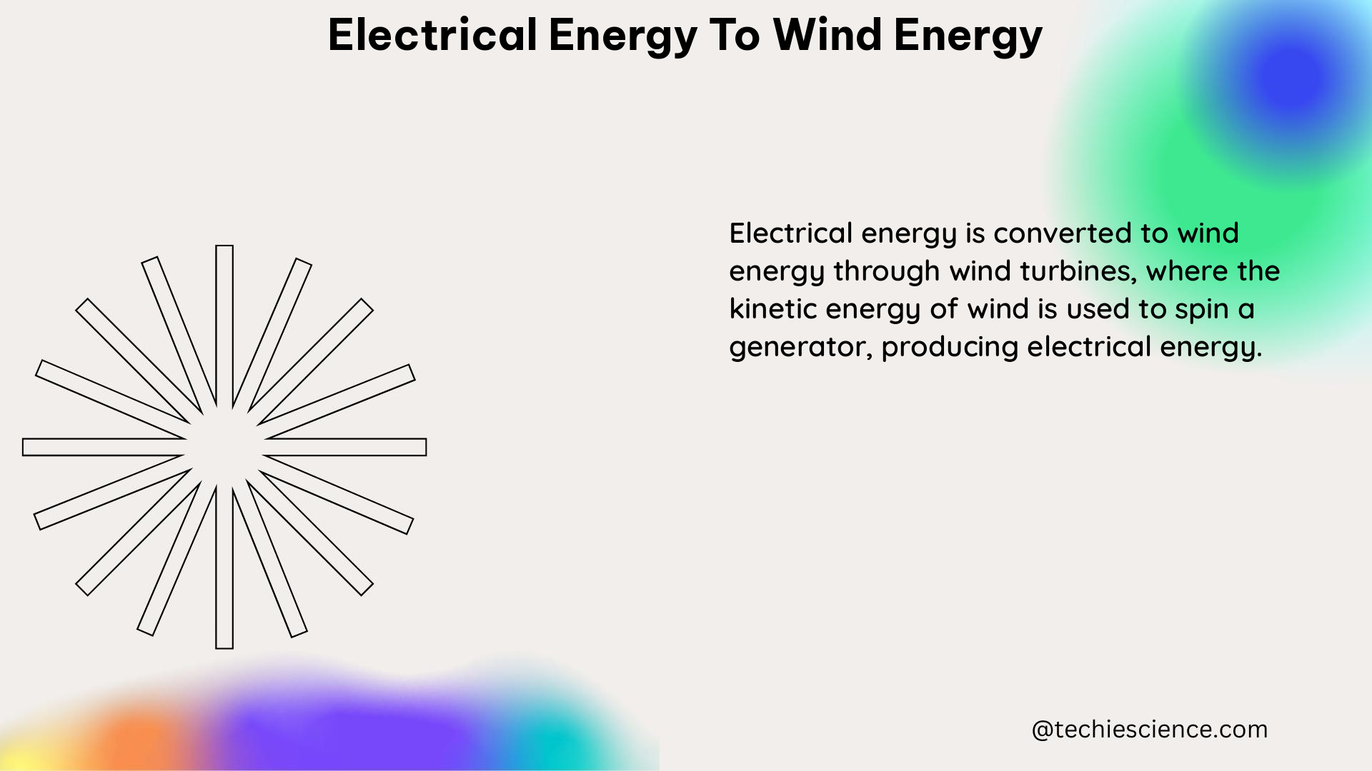 electrical energy to wind energy