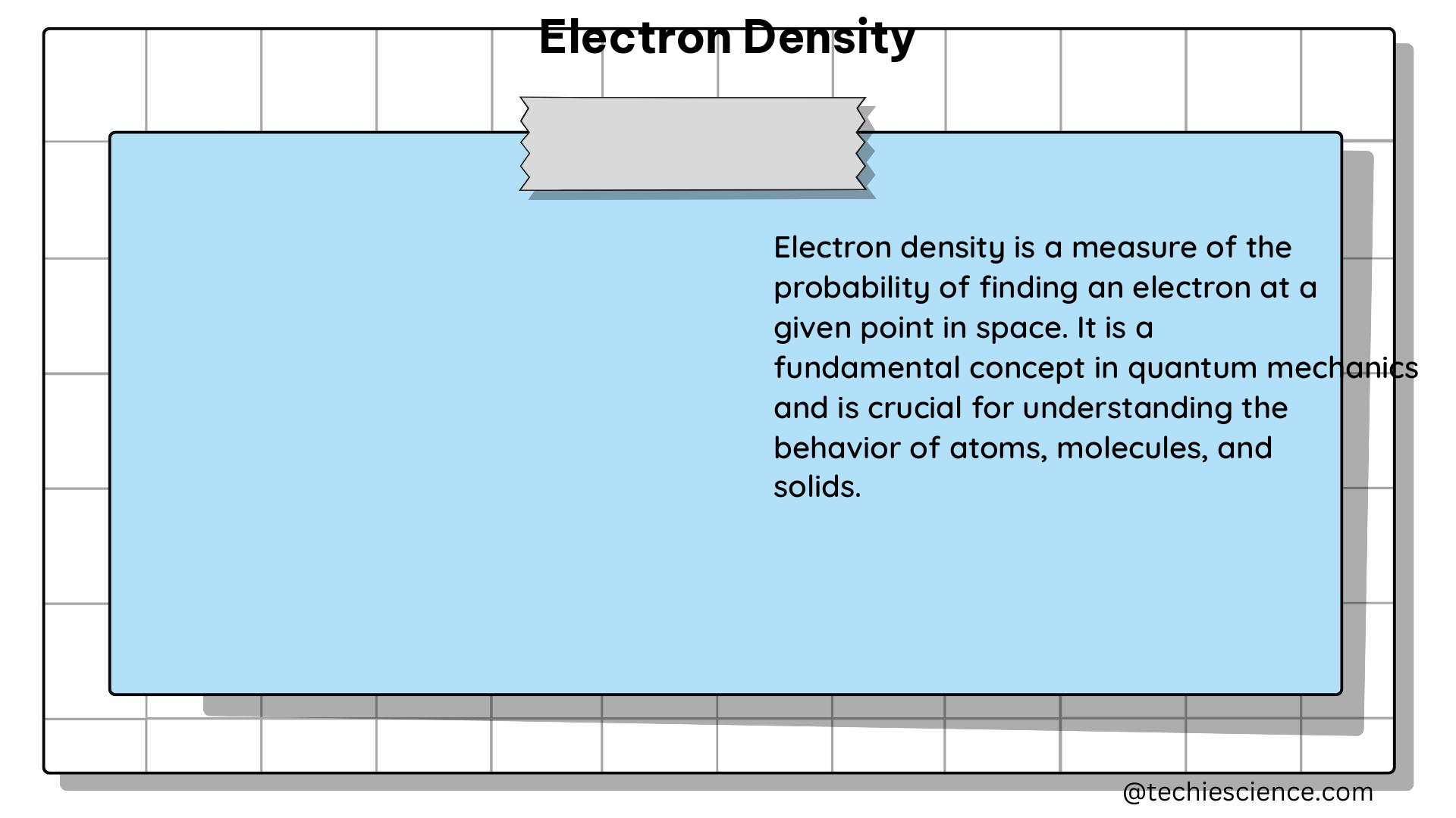 electron density