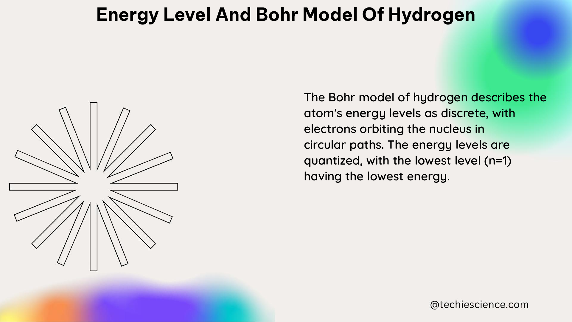 energy level and bohr model of hydrogen