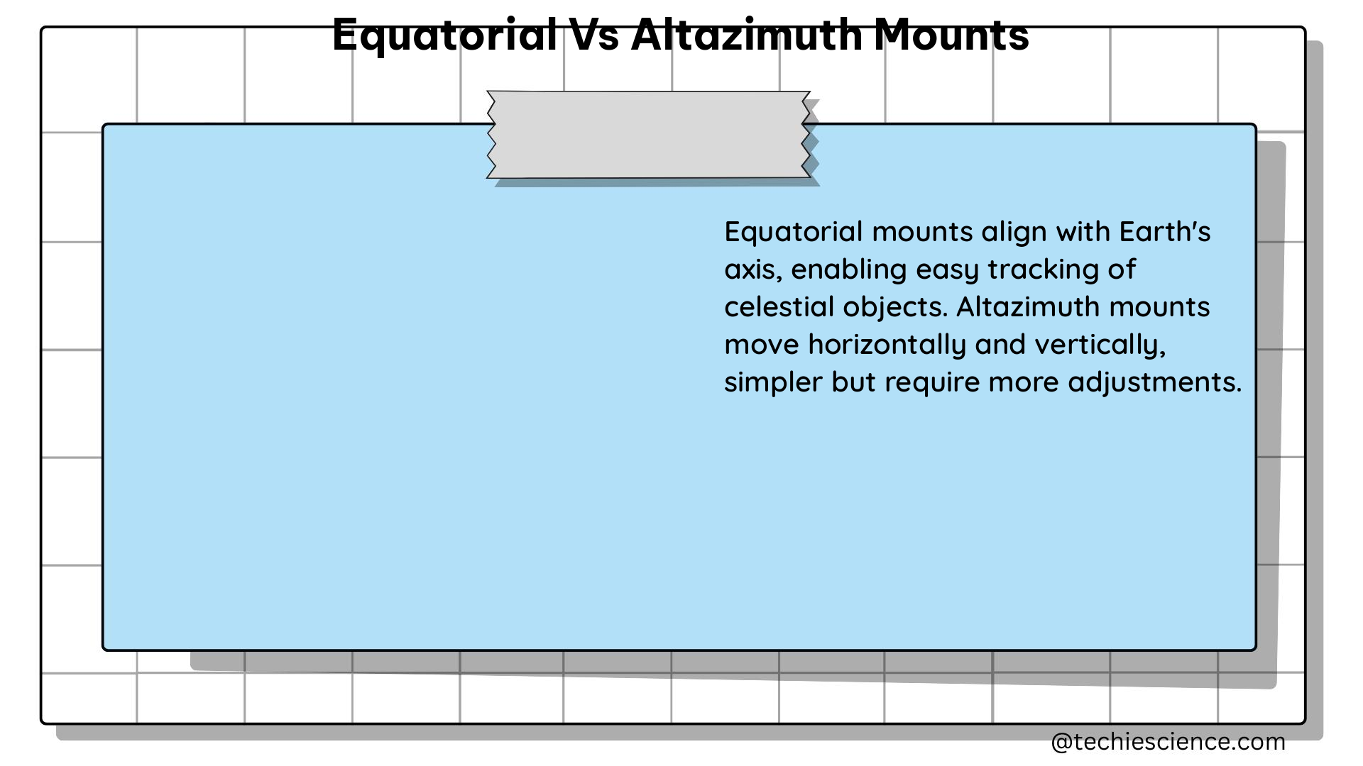 equatorial vs altazimuth mounts