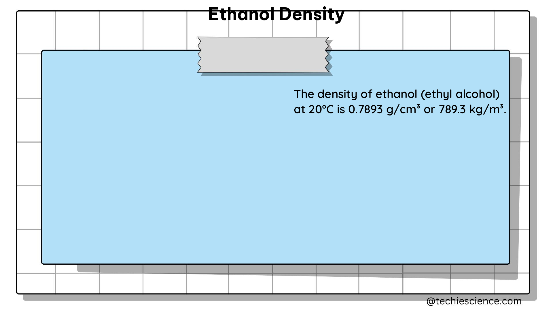 ethanol density