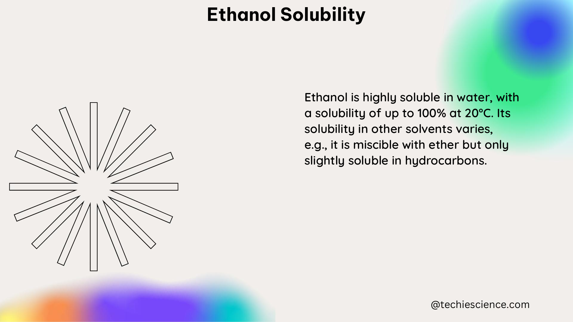 ethanol solubility