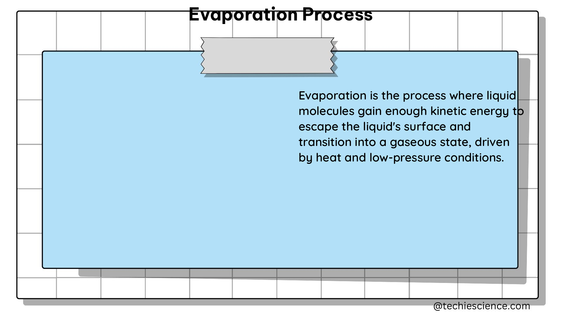 evaporation process