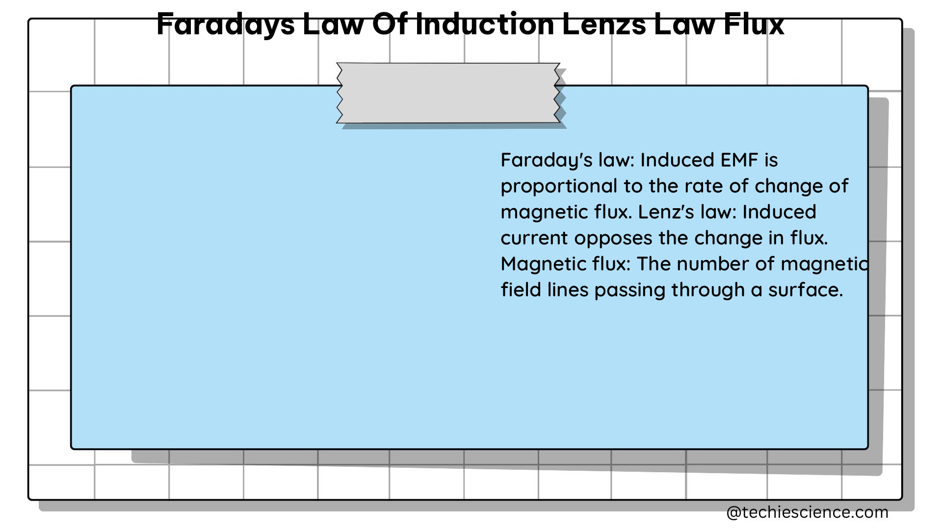 faradays law of induction lenzs law flux