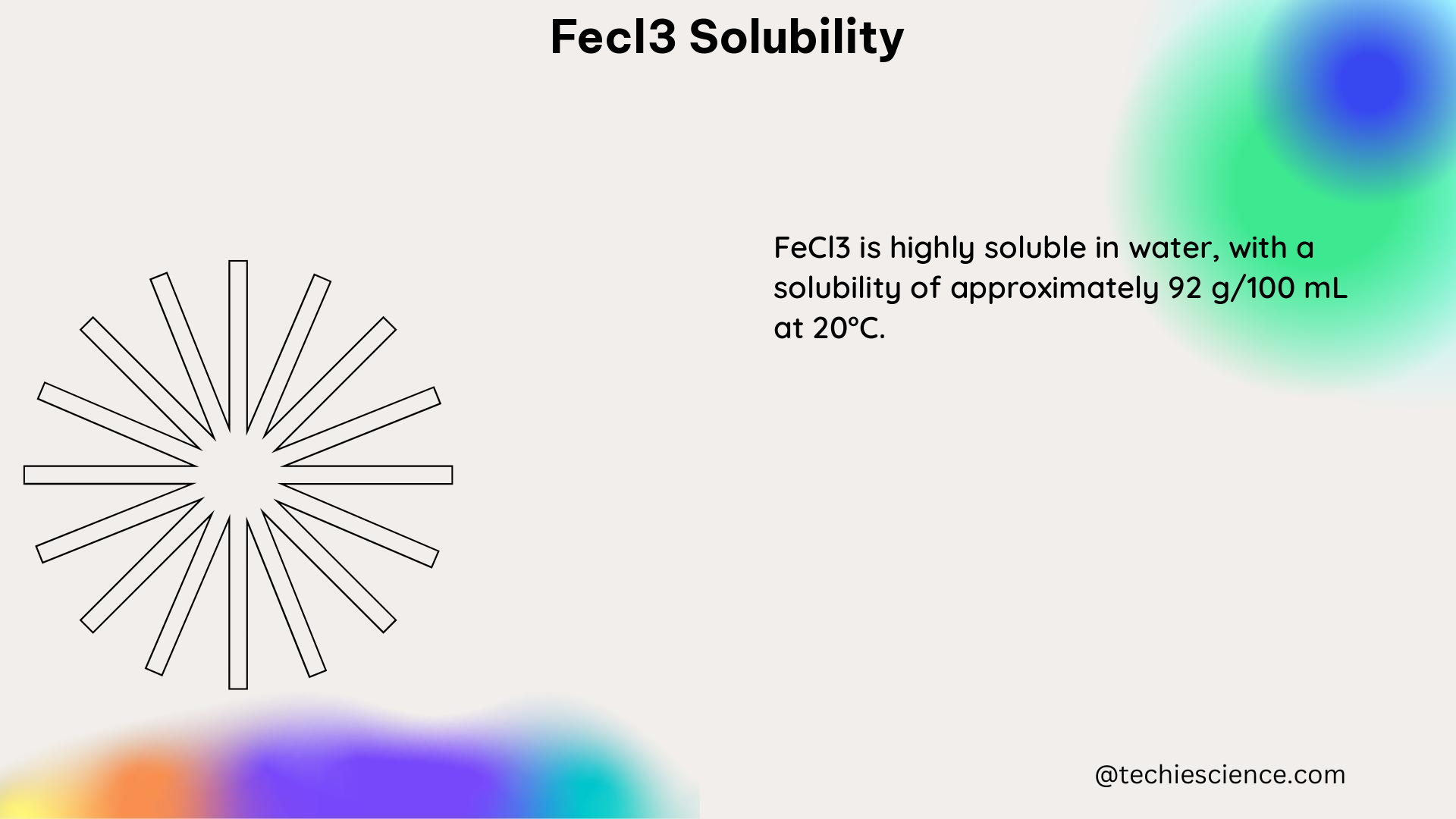 fecl3 solubility