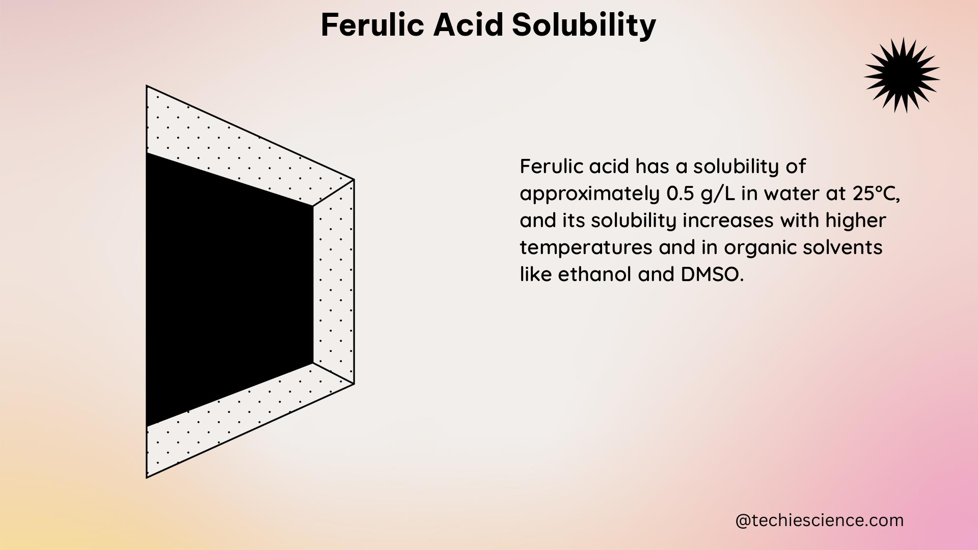 ferulic acid solubility