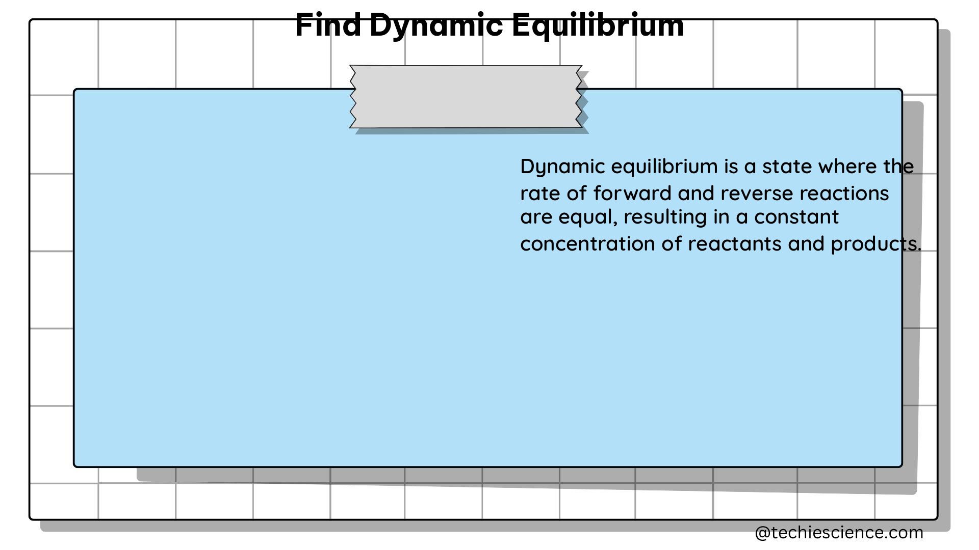 find dynamic equilibrium