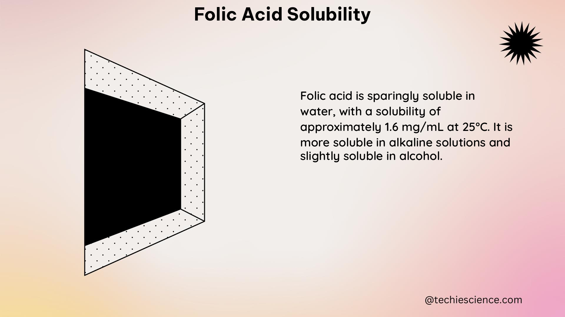 folic acid solubility