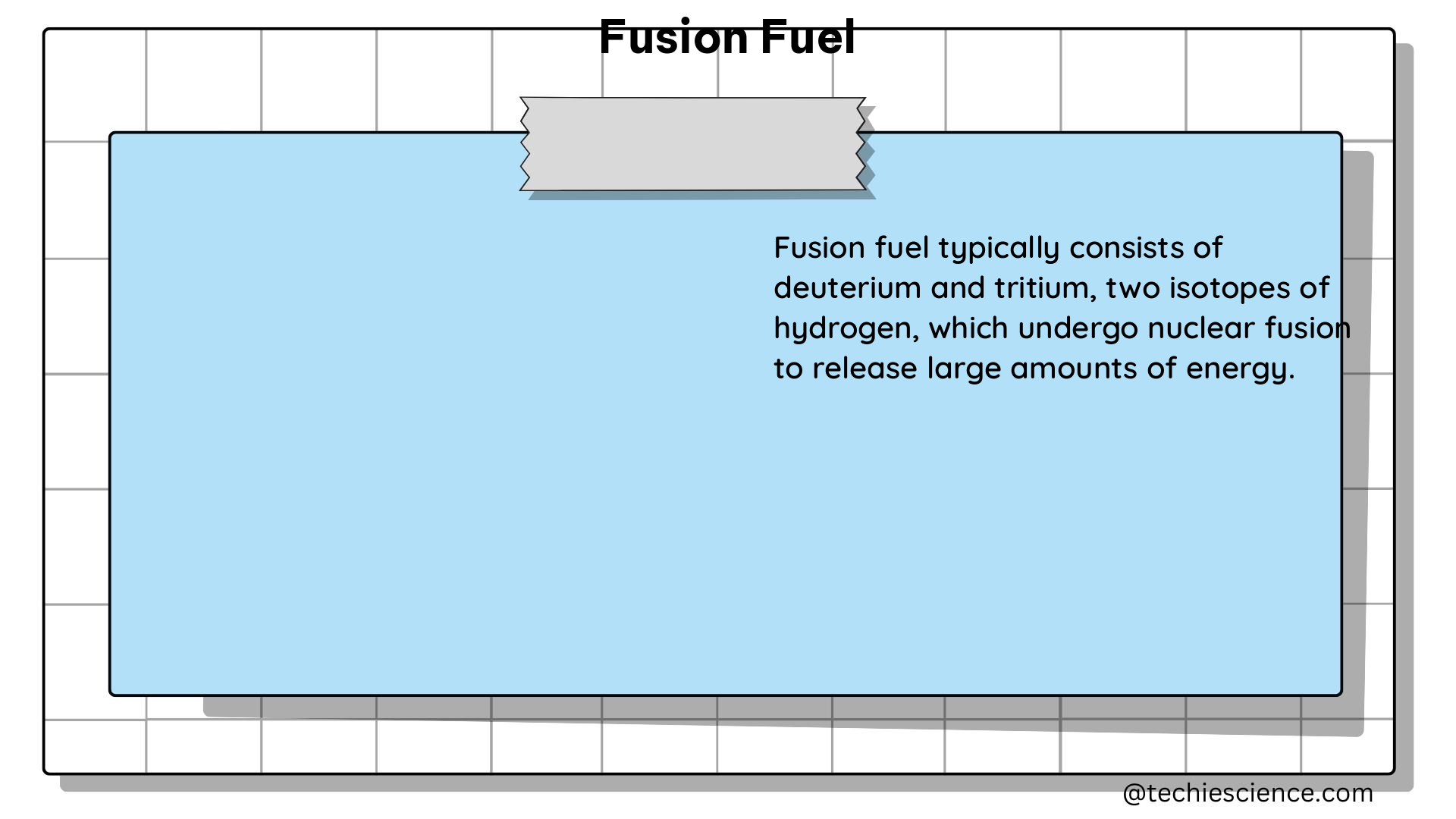 fusion fuel