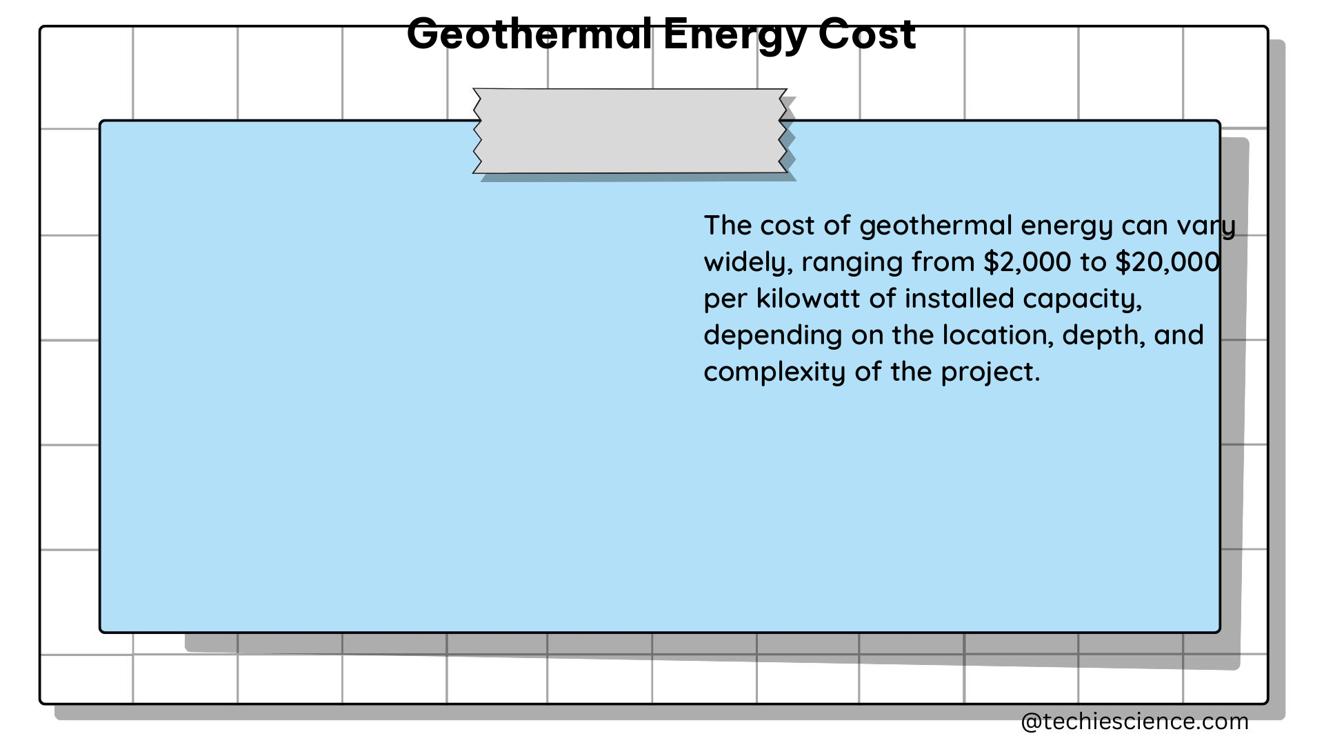 geothermal energy cost