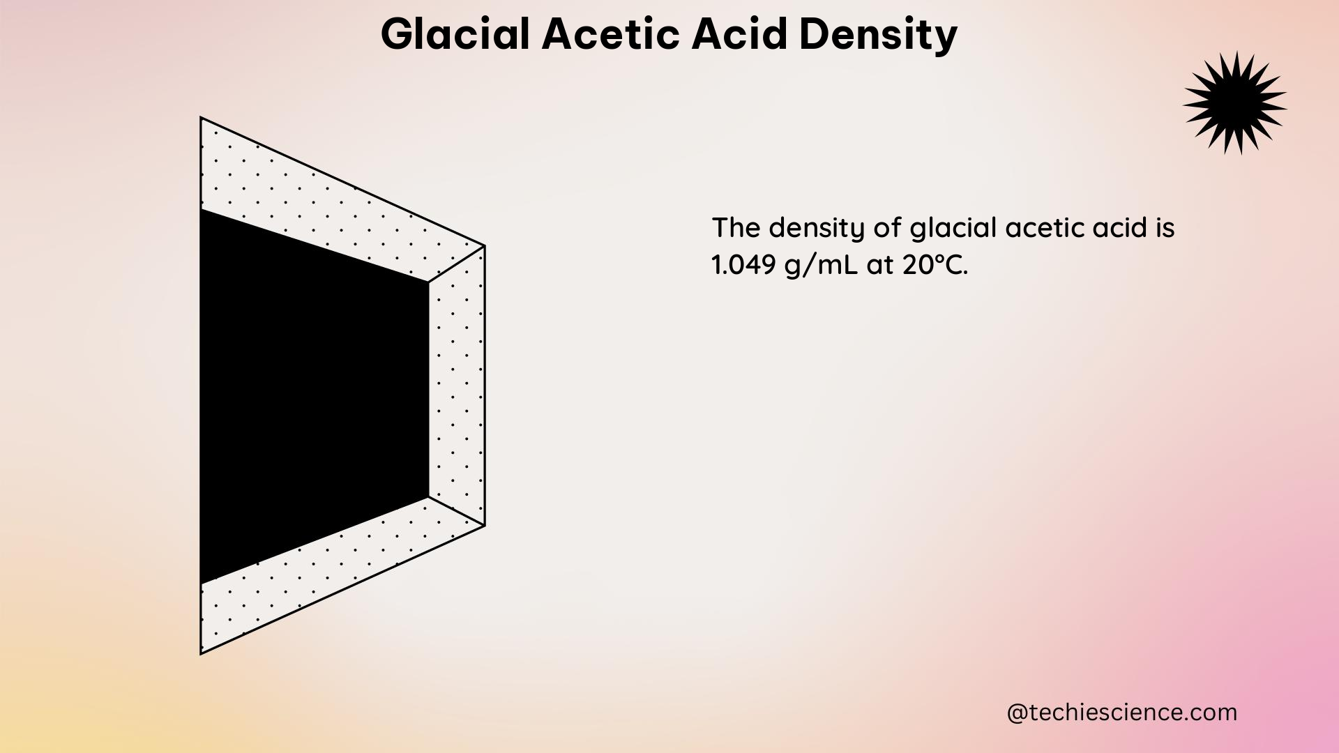 glacial acetic acid density