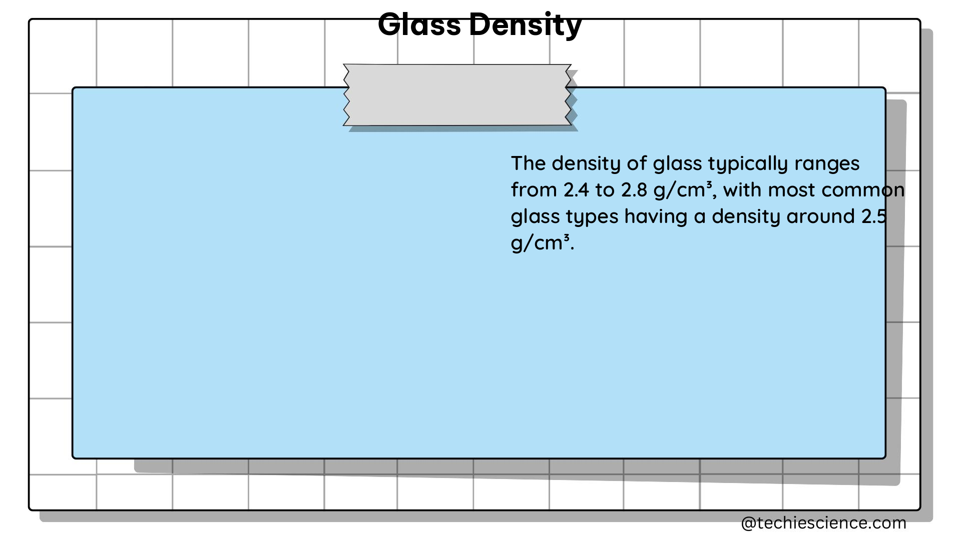 glass density