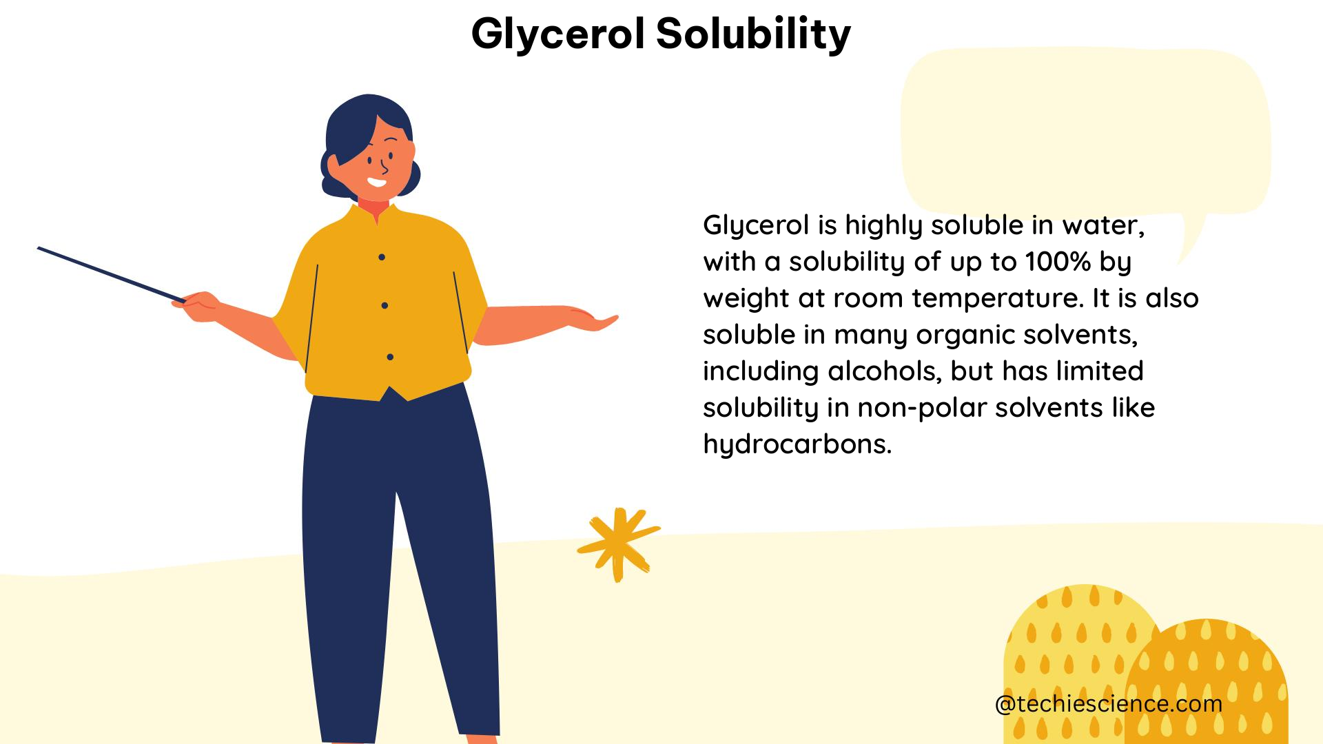 glycerol solubility