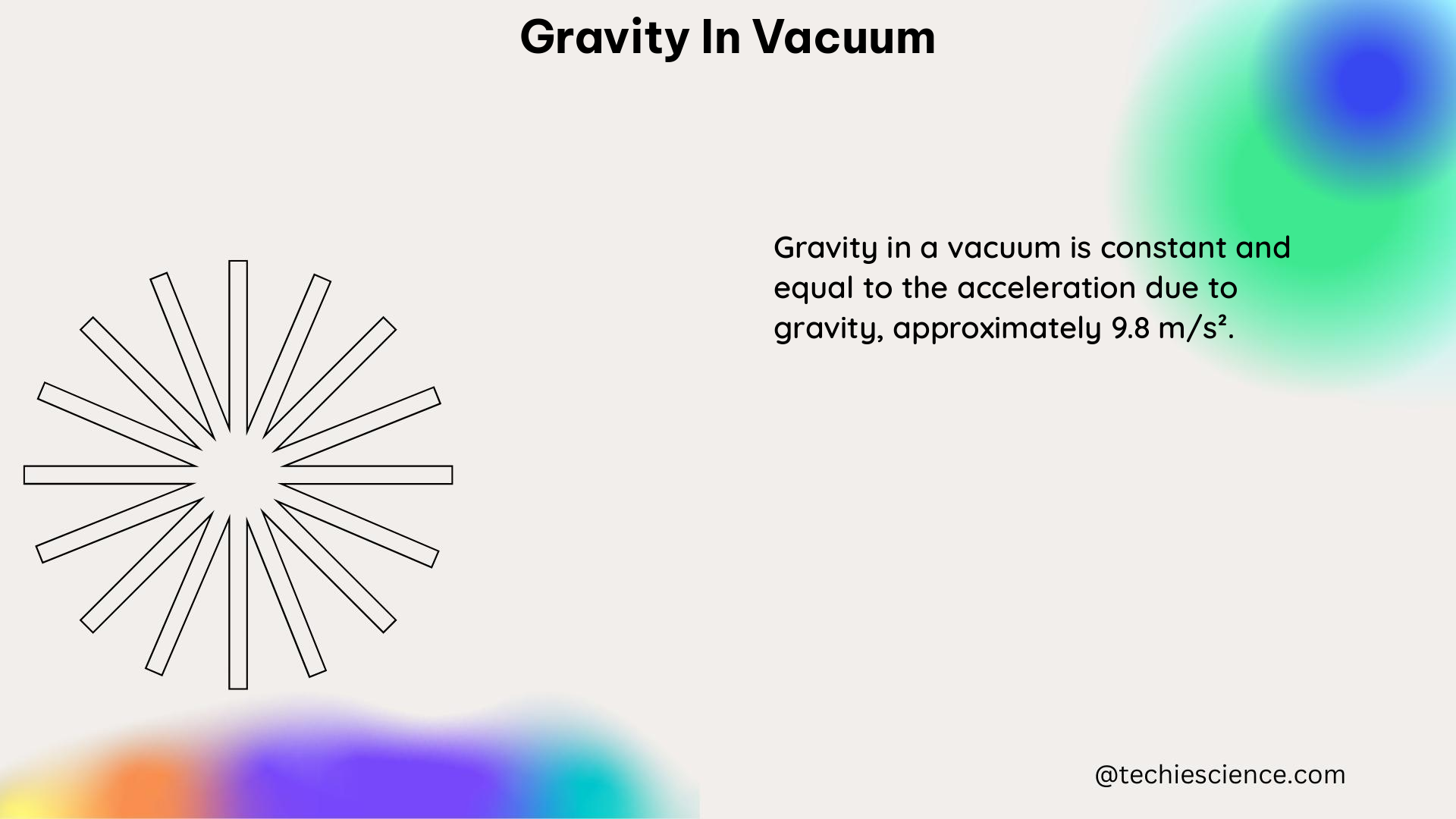 gravity in vacuum