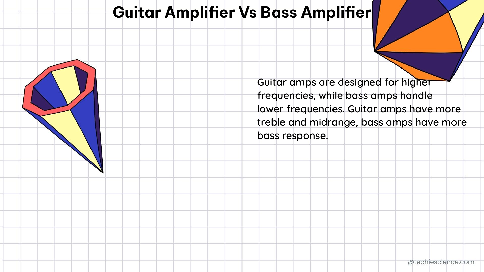 guitar amplifier vs bass amplifier