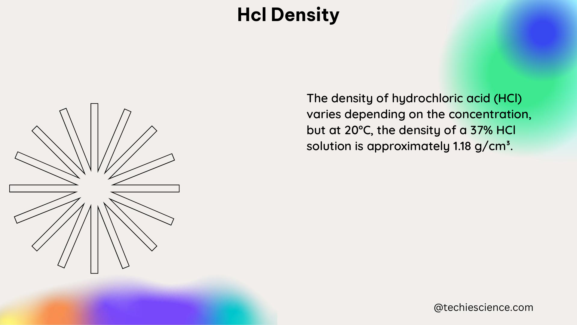 hcl density