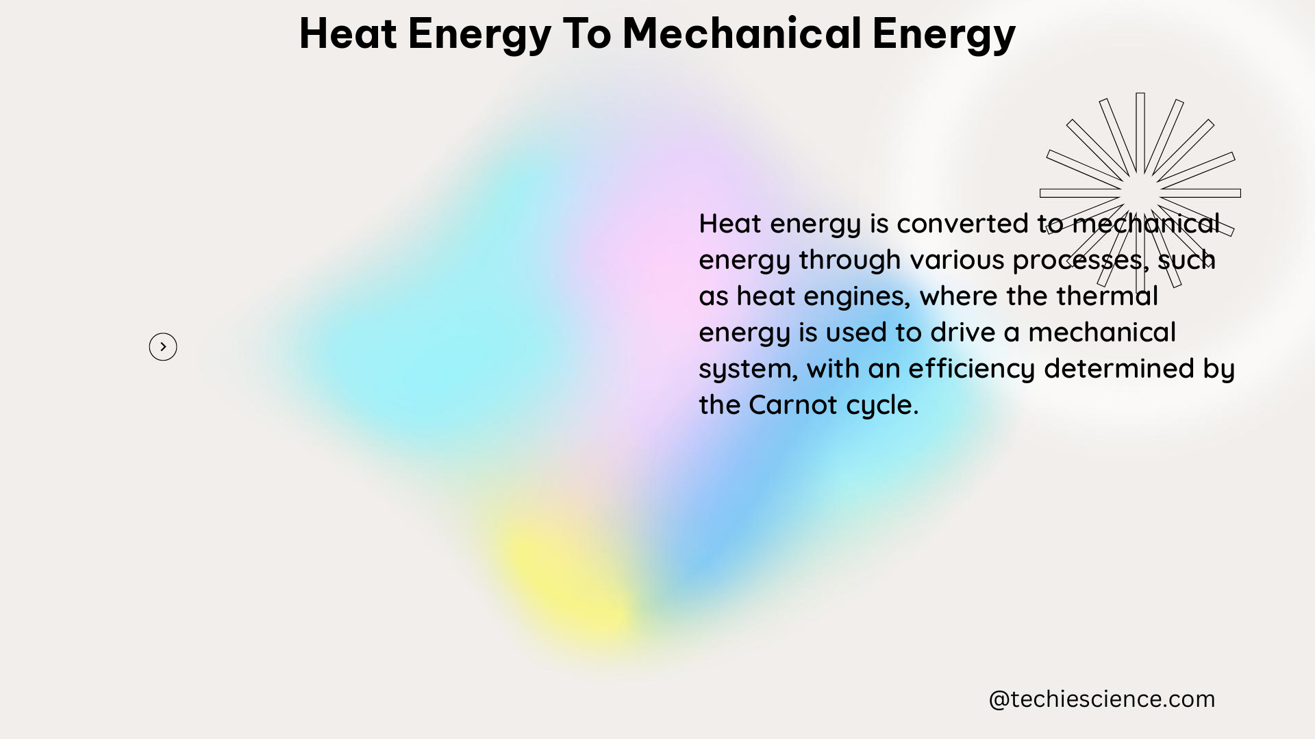 heat energy to mechanical energy