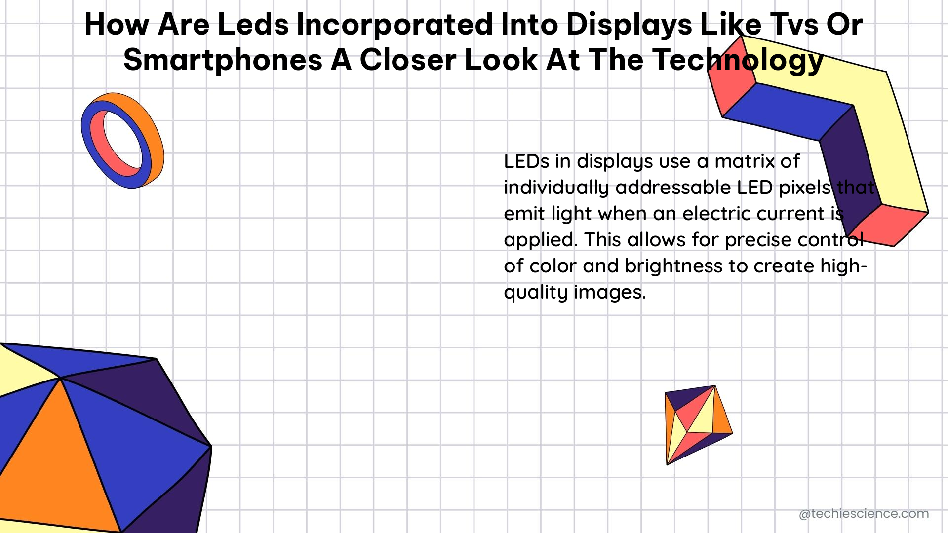 how are leds incorporated into displays like tvs or smartphones a closer look at the technology