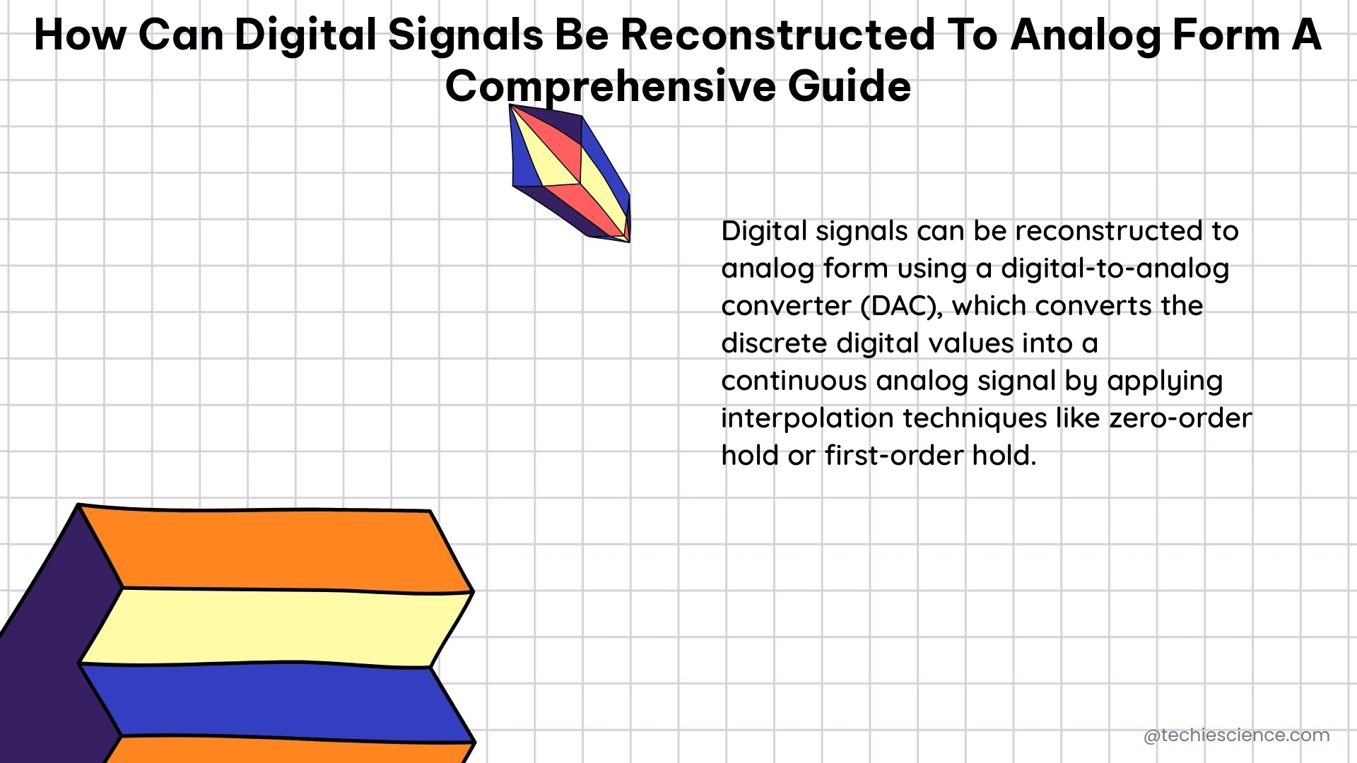 how can digital signals be reconstructed to analog form a comprehensive guide