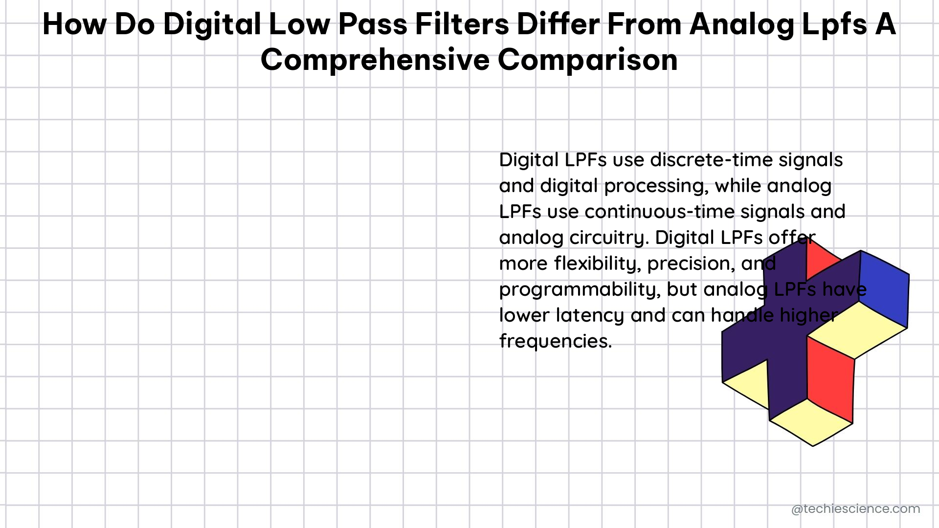 how do digital low pass filters differ from analog lpfs a comprehensive comparison