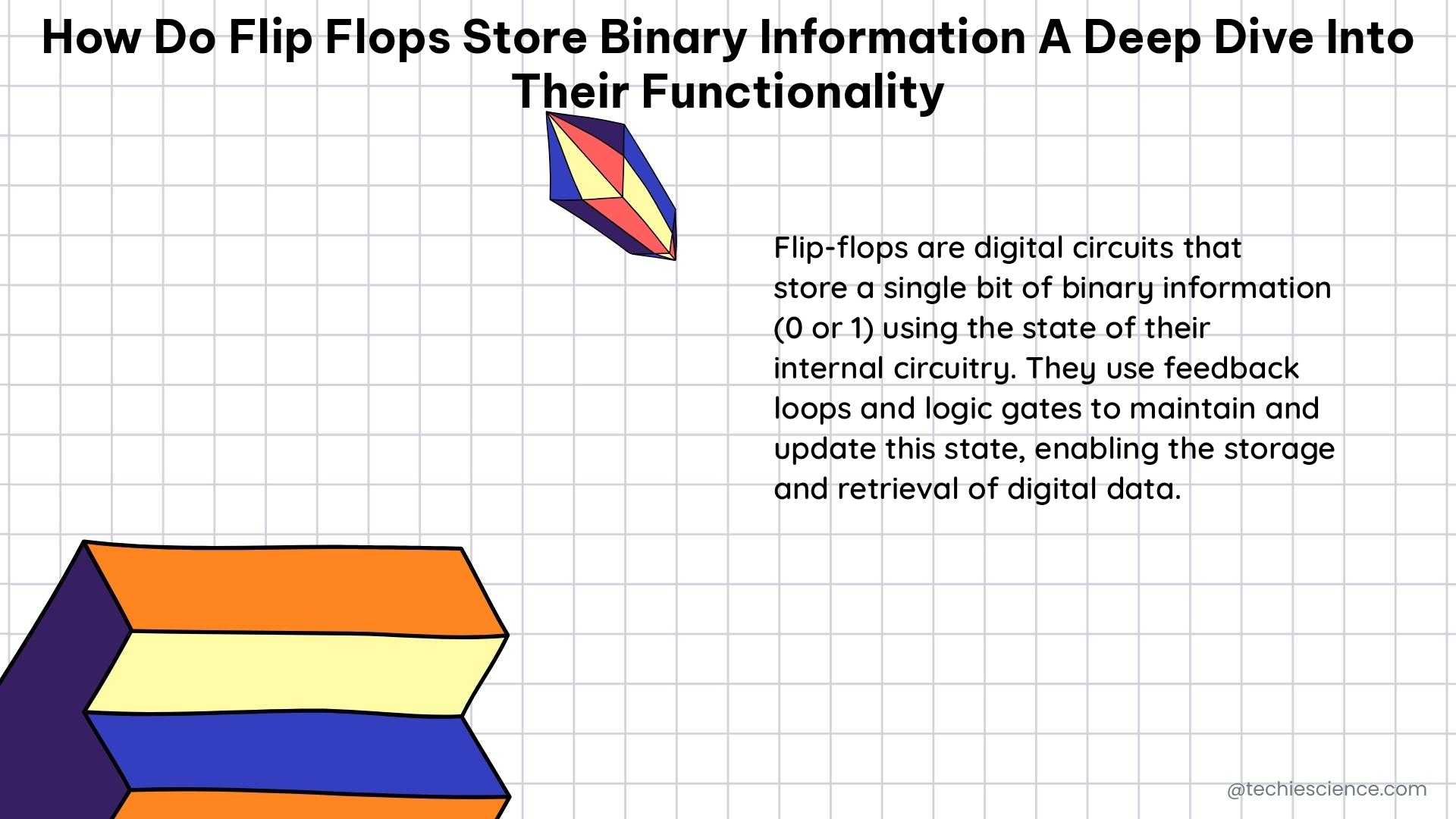 how do flip flops store binary information a deep dive into their functionality 1