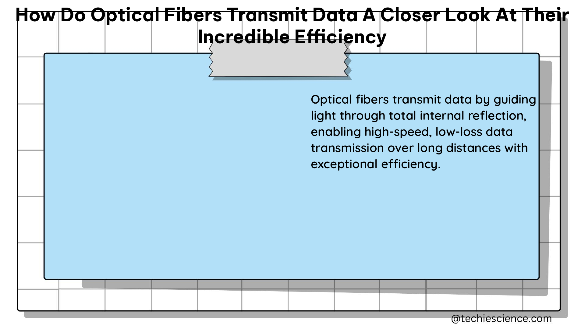 how do optical fibers transmit data a closer look at their incredible efficiency