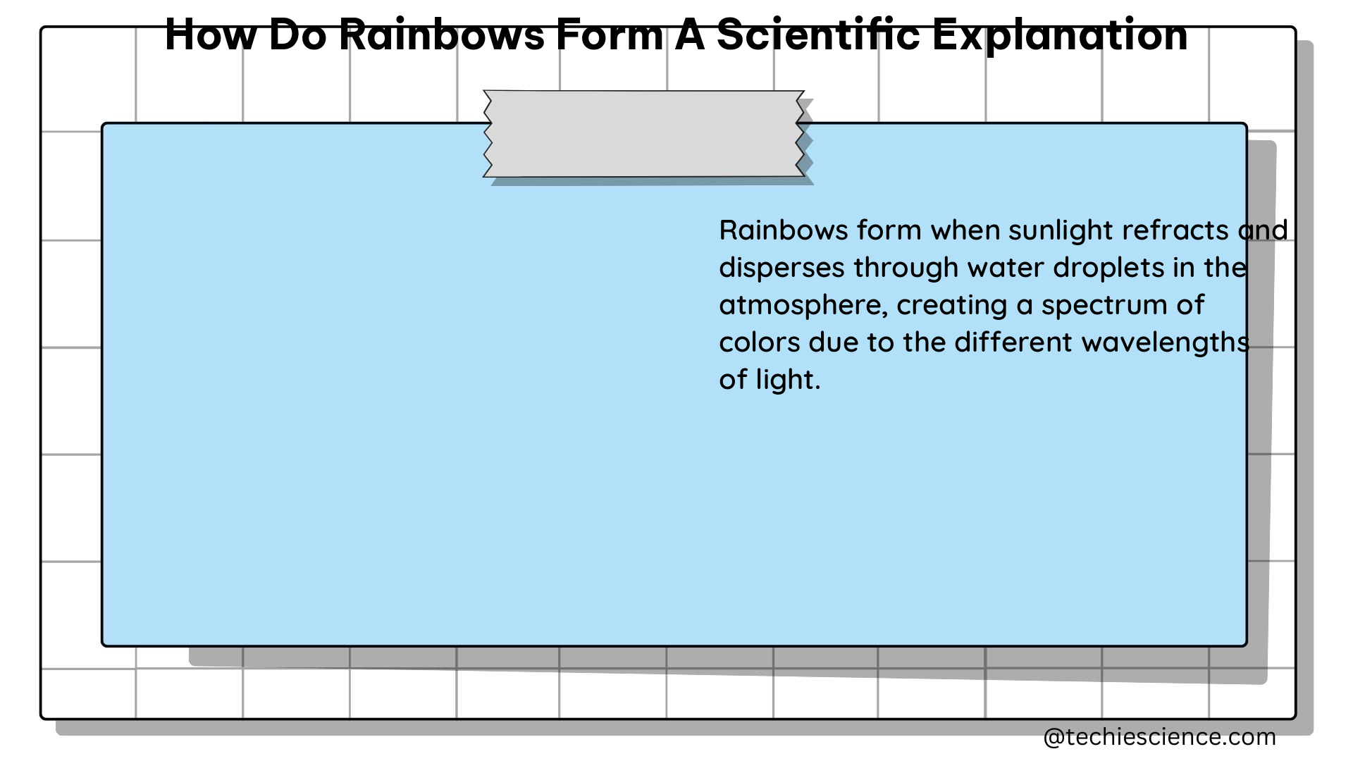 how do rainbows form a scientific explanation