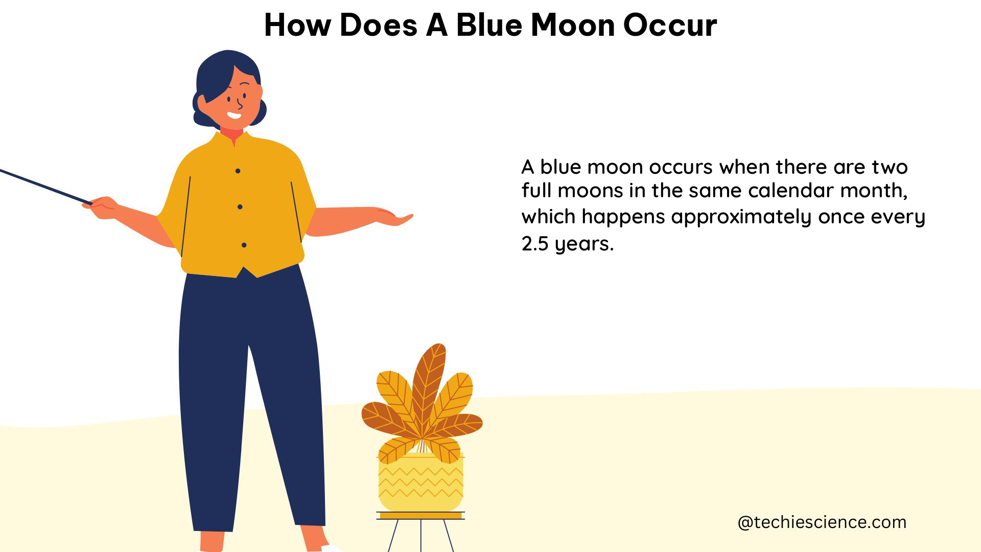 how does a blue moon occur