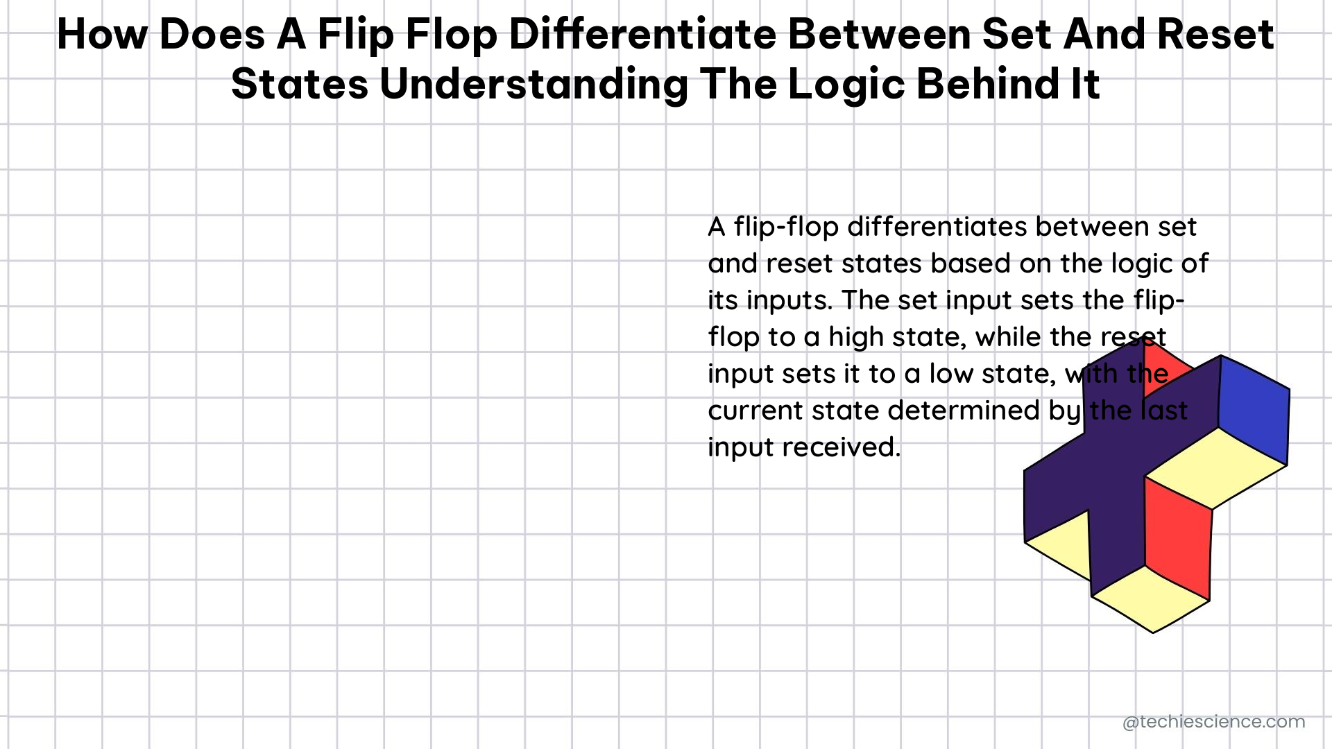 how does a flip flop differentiate between set and reset states understanding the logic behind it