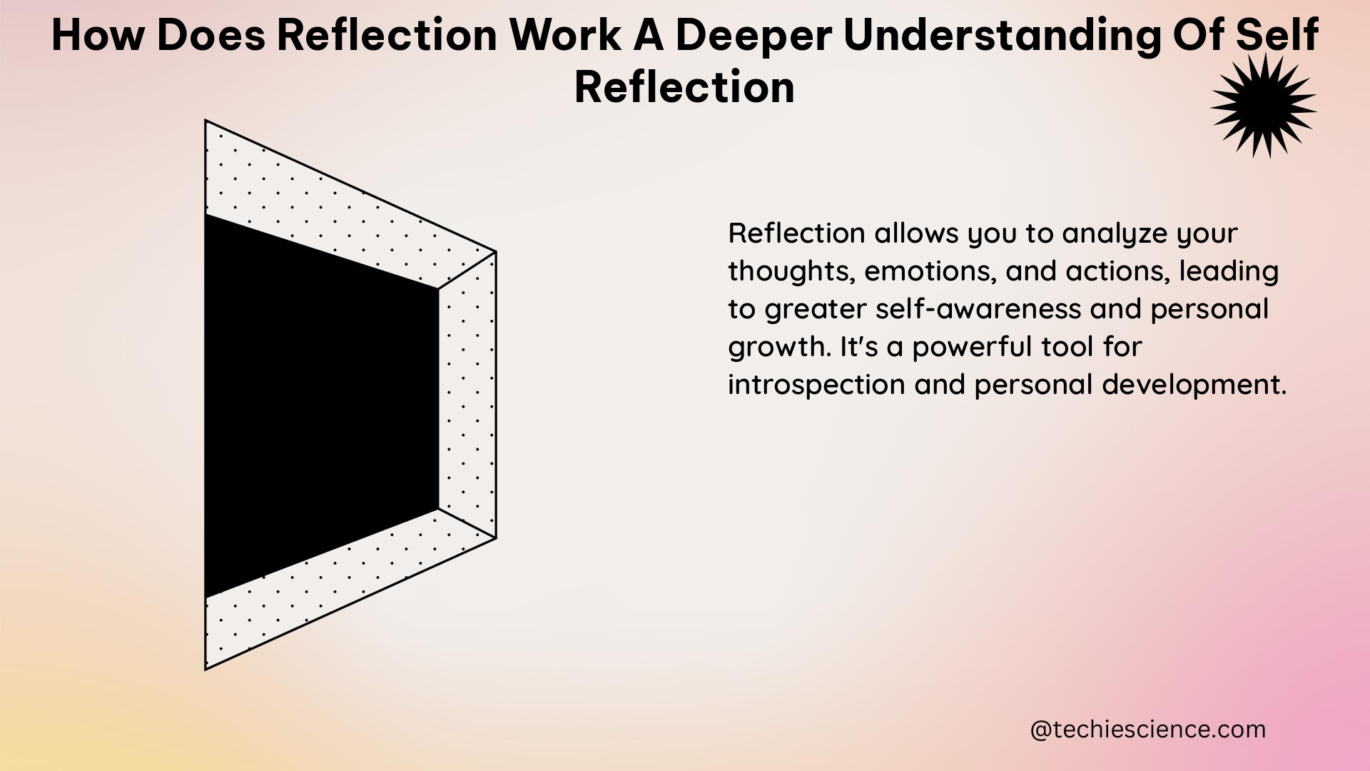 how does reflection work a deeper understanding of self reflection