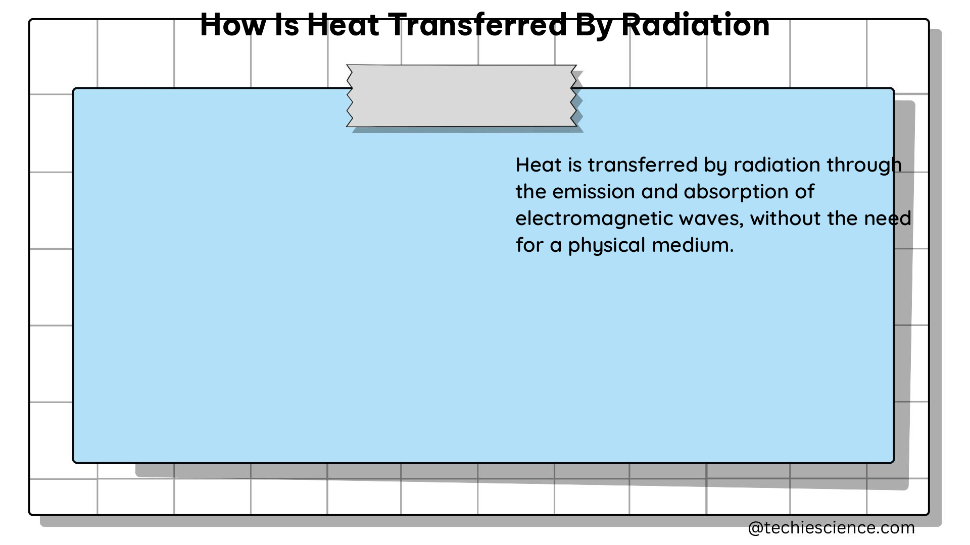 how is heat transferred by radiation