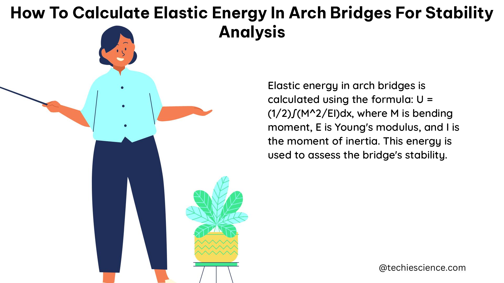 how to calculate elastic energy in arch bridges for stability analysis